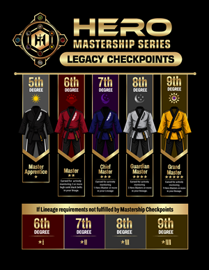 Design Graphique par Mozez32 pour Kick Fire Martial Arts  | Design : #37087995