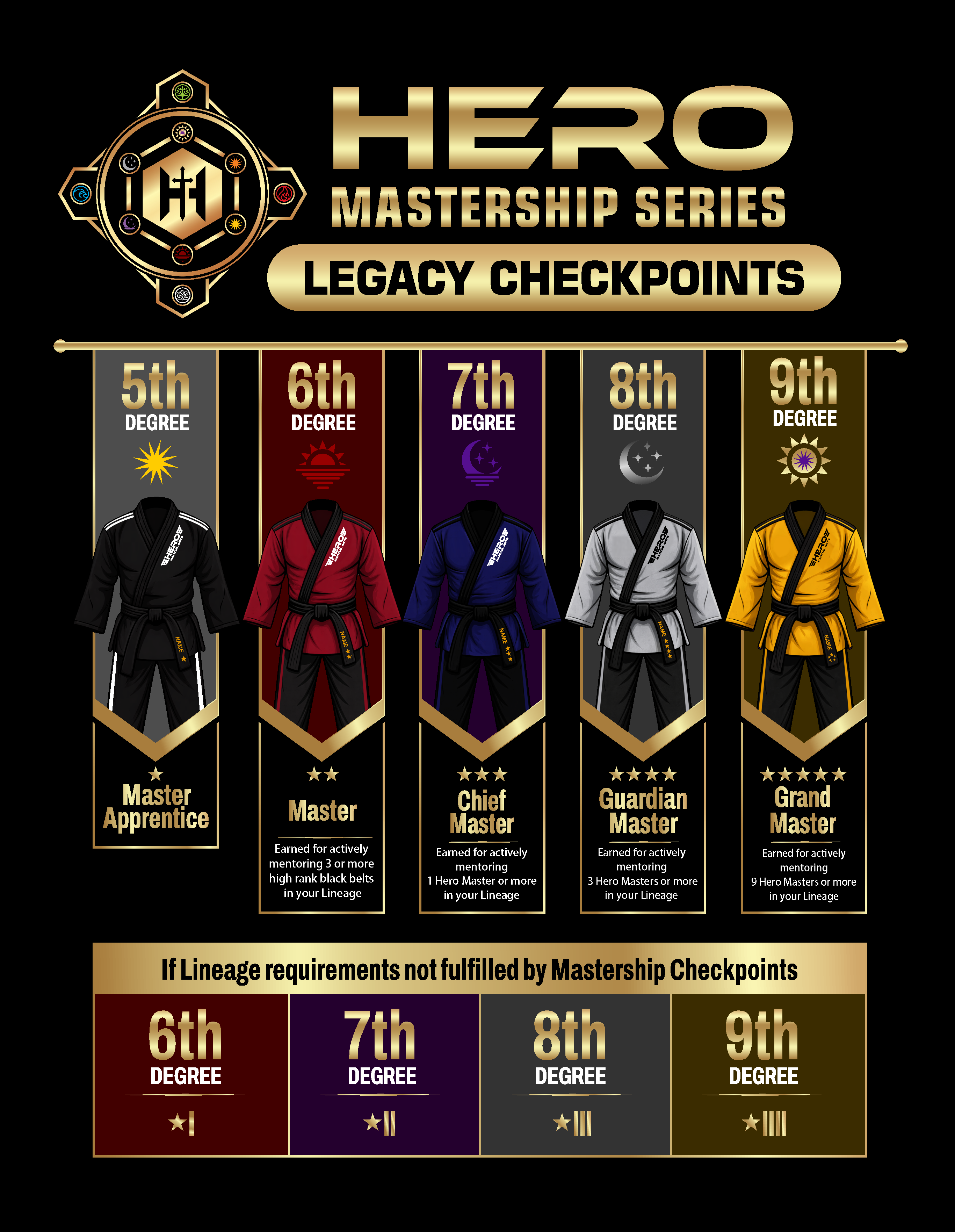 Design Graphique par Mozez32 pour Kick Fire Martial Arts  | Design #37090414