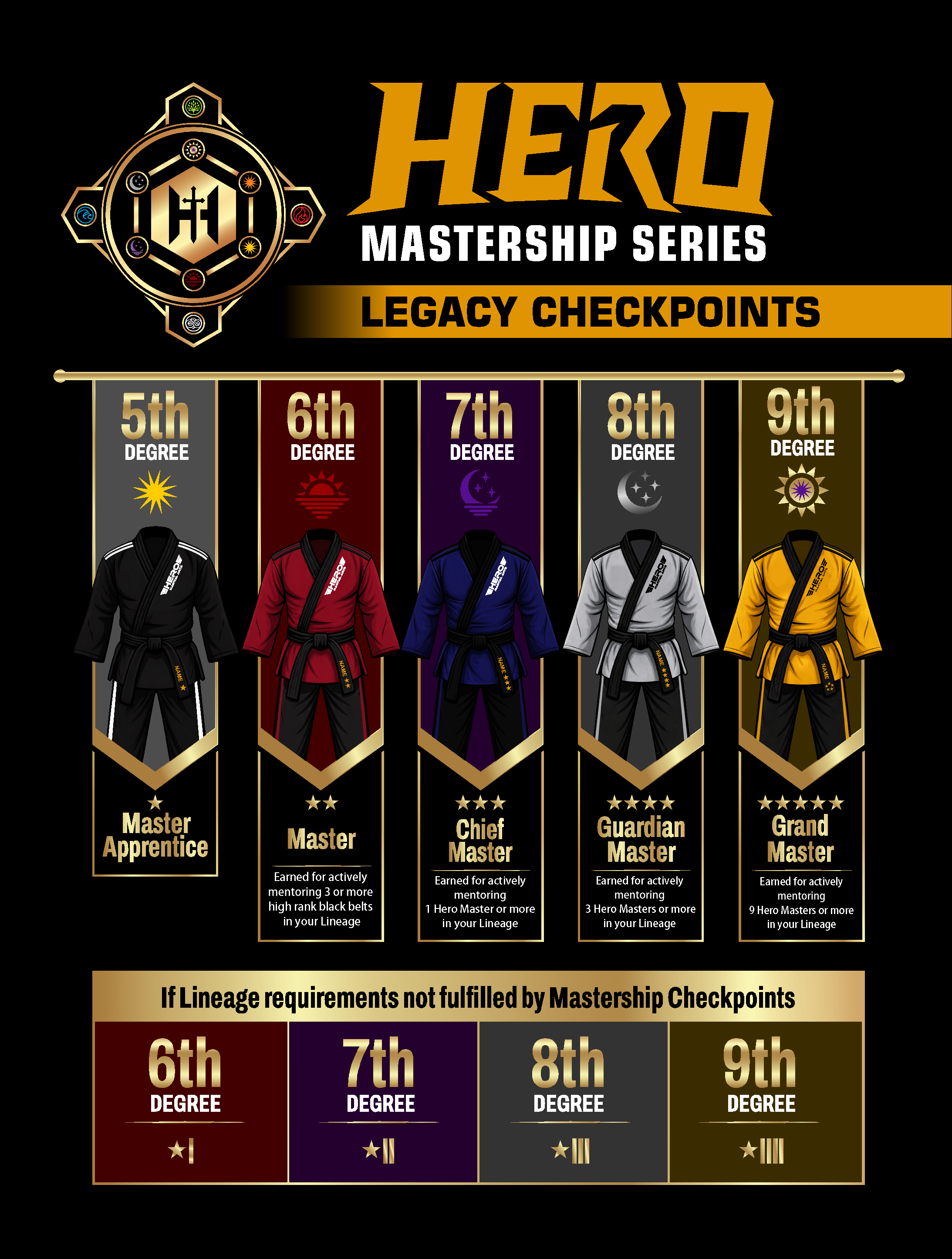 Design Graphique par Mozez32 pour Kick Fire Martial Arts  | Design #37092309