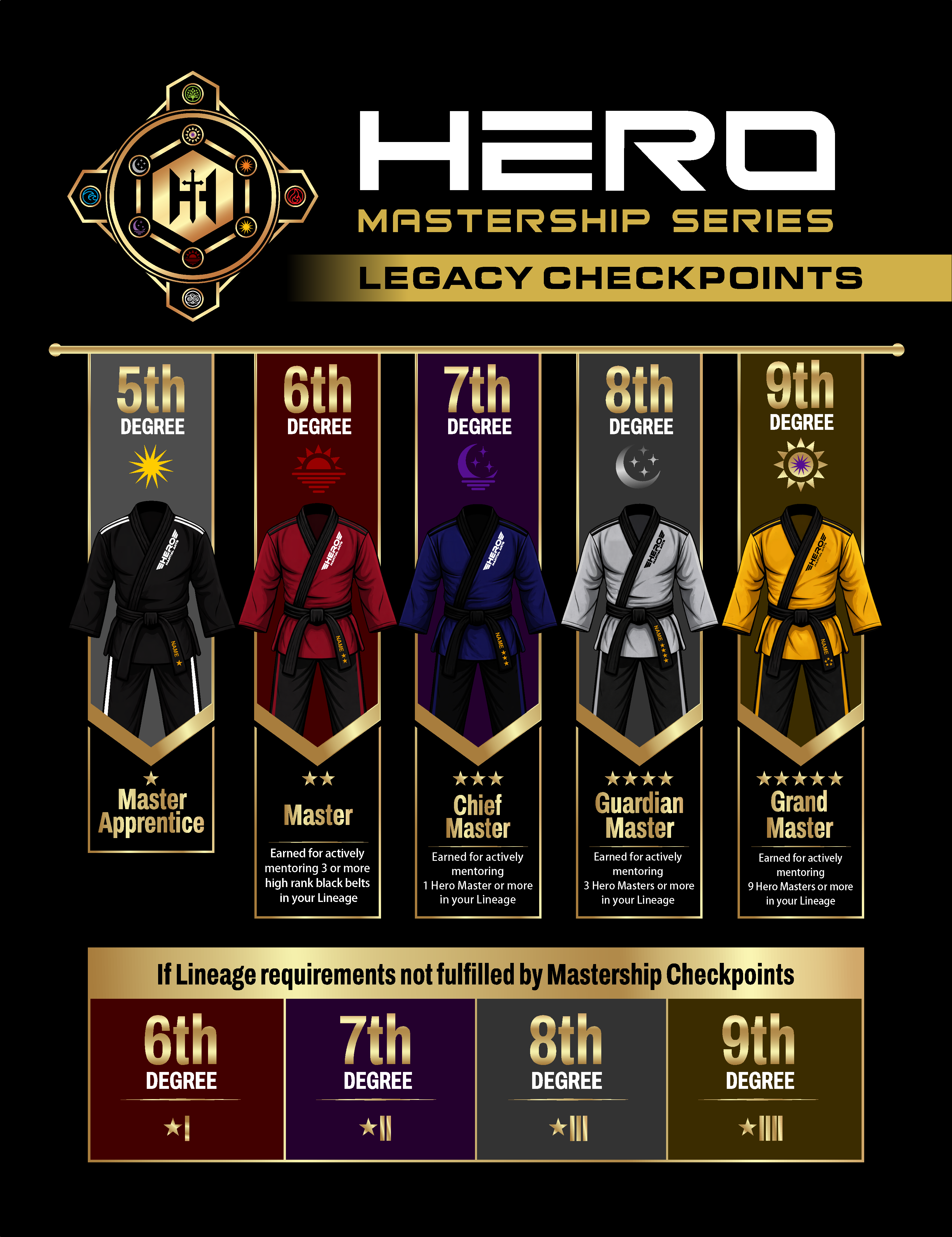 Design Graphique par Mozez32 pour Kick Fire Martial Arts  | Design #37093692