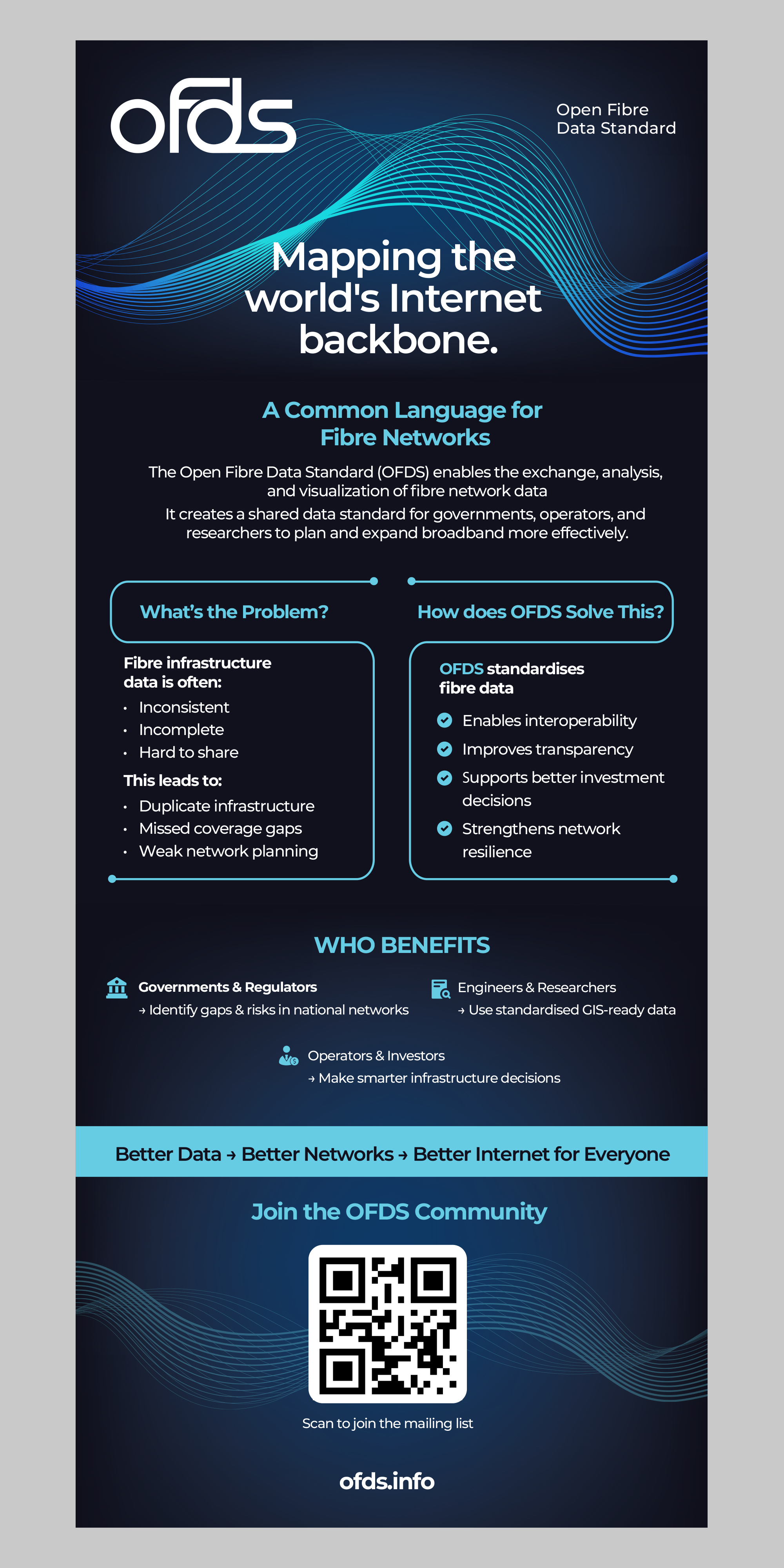 Poster Design by Design Grind for this project | Design #37092862