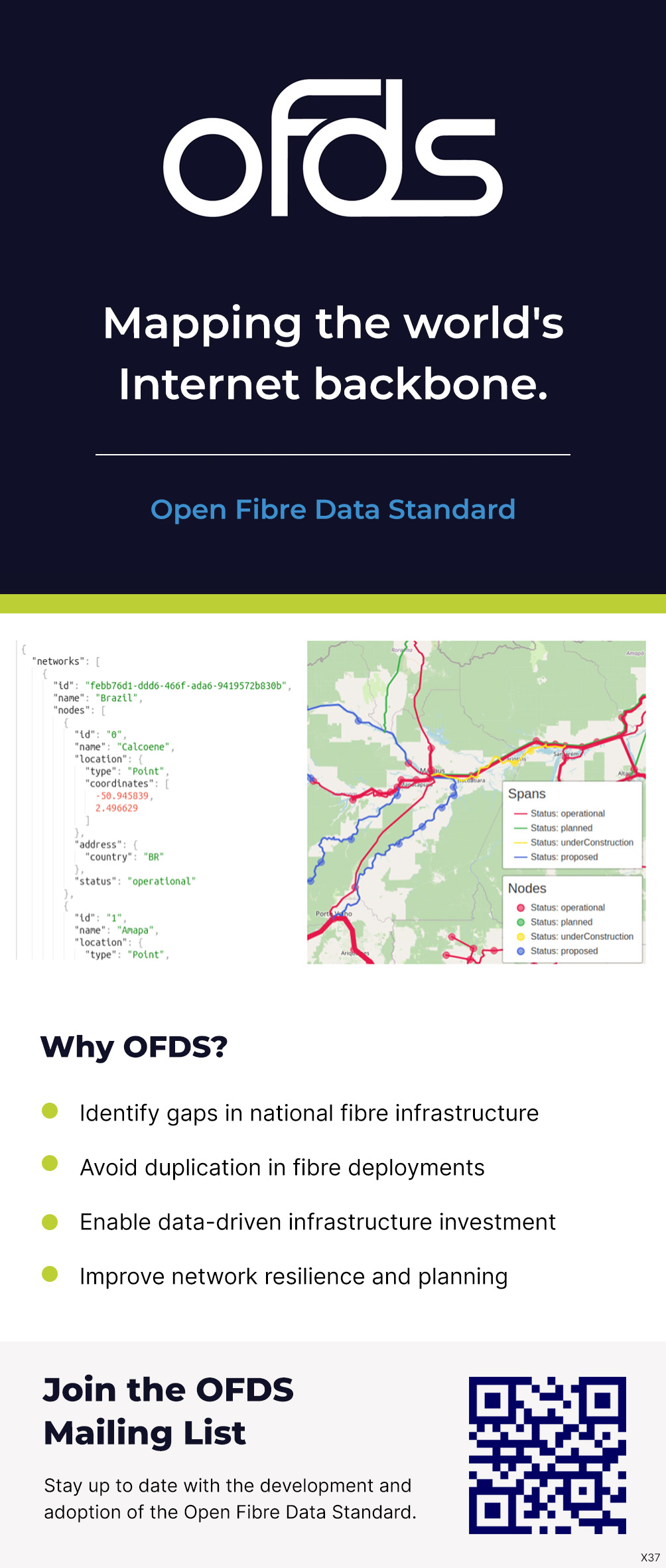 Diseño de Póster por pb para este proyecto | Diseño #37092680