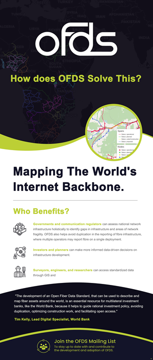 Poster Design by pb for this project | Design: #37097744