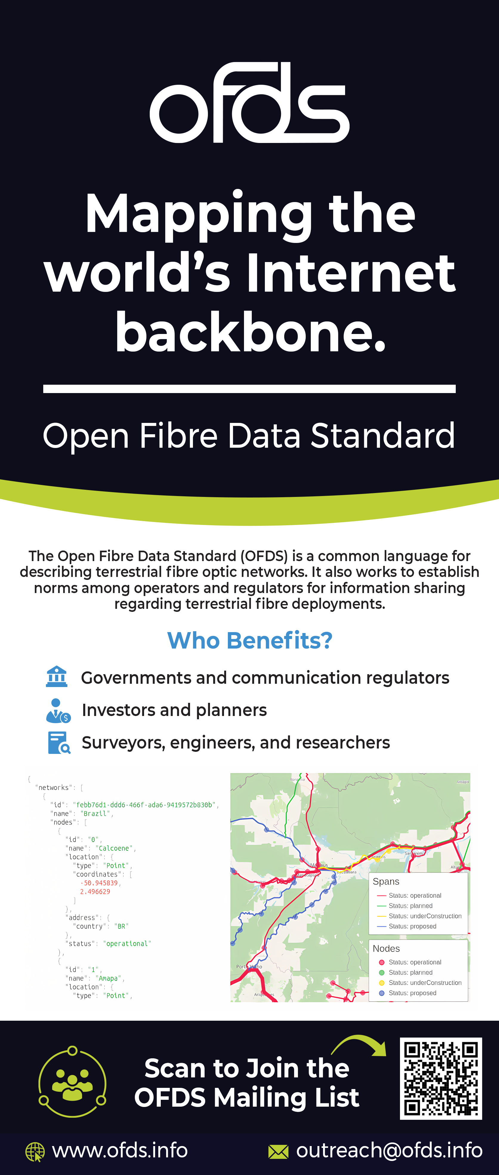 Diseño de Póster por Hristo Itchov para este proyecto | Diseño #37098449