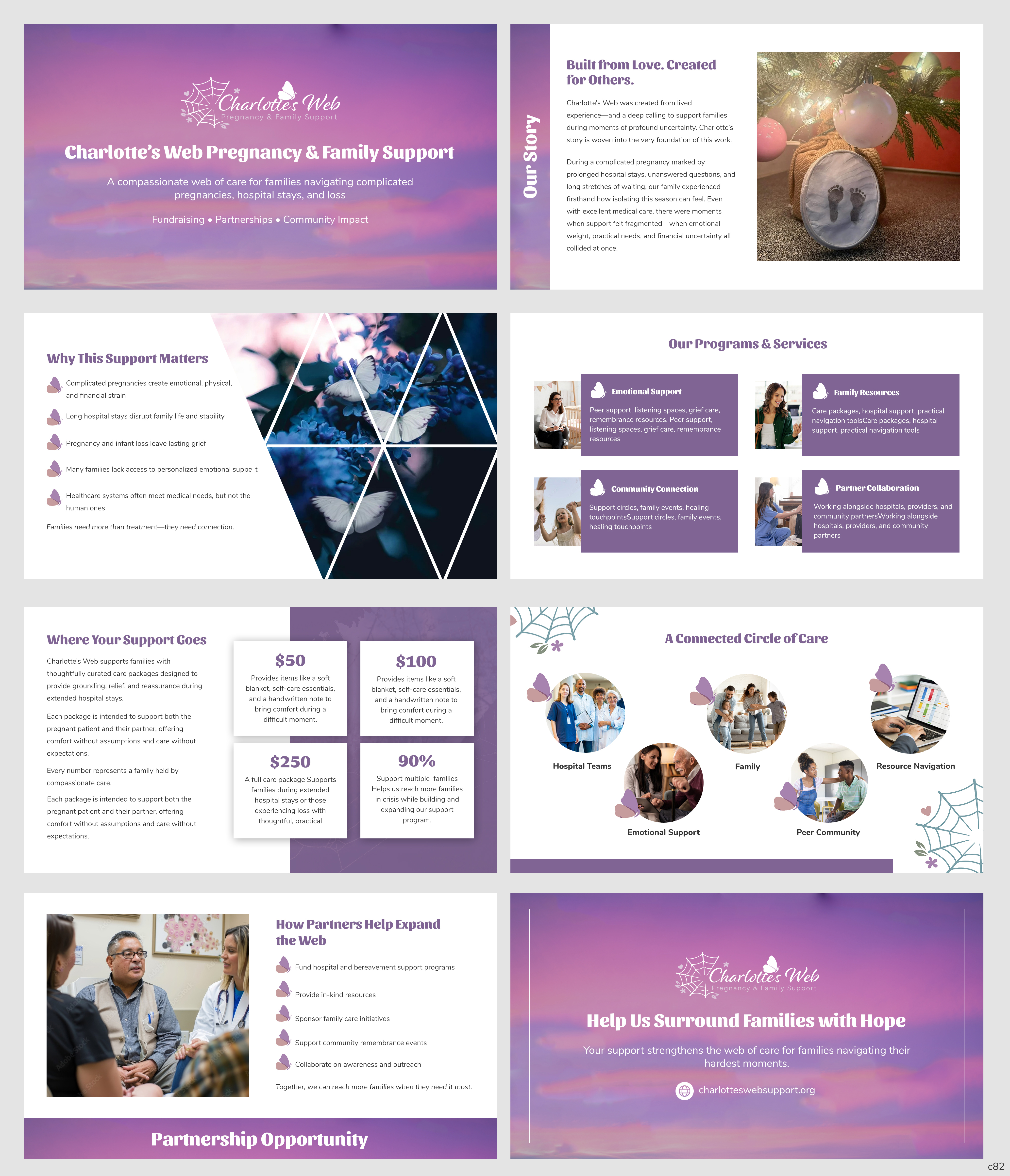 Diseño de PowerPoint por pb para este proyecto | Diseño #37101374