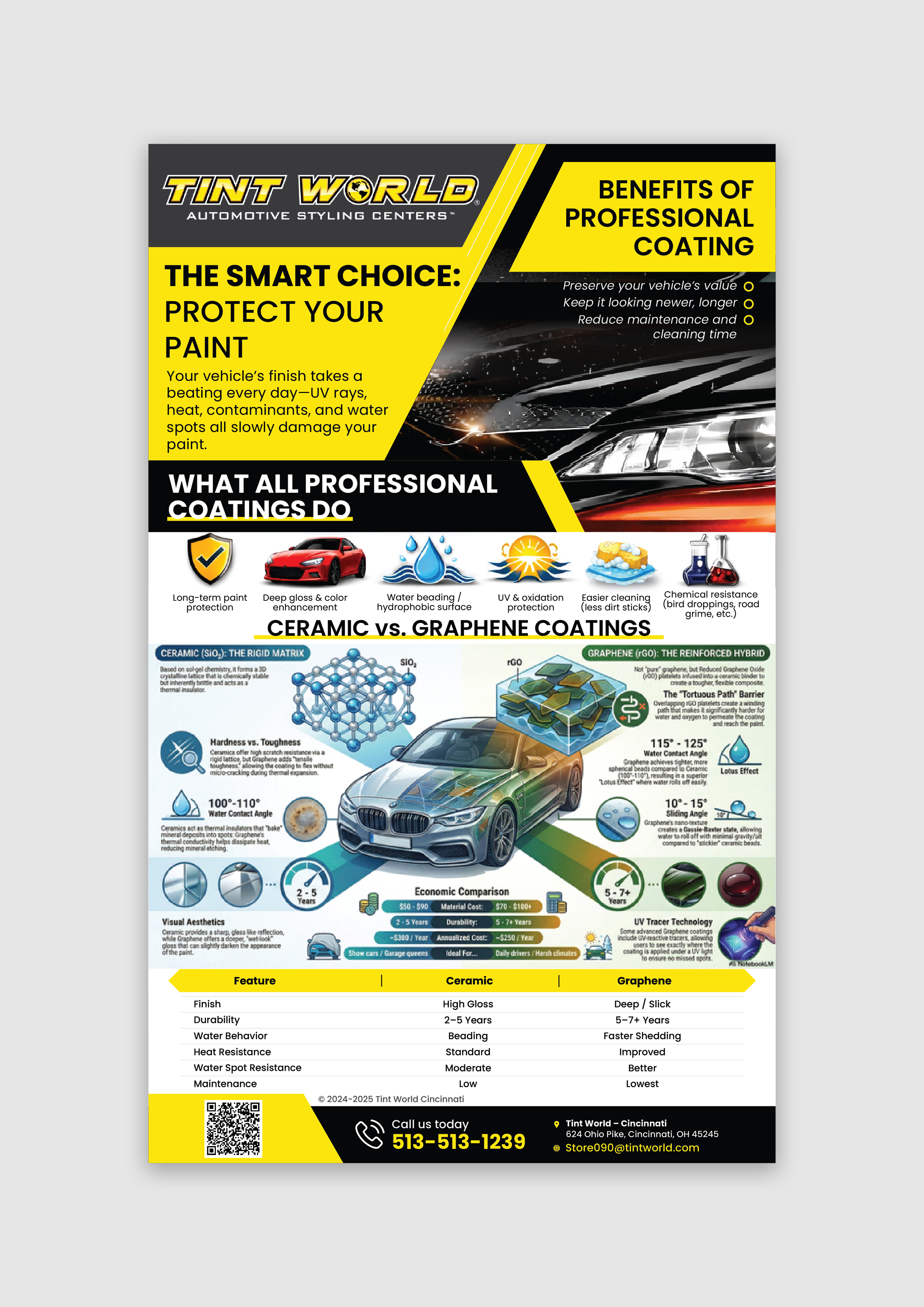 Flyer Design by Mamata Sasmal for this project | Design #37121413