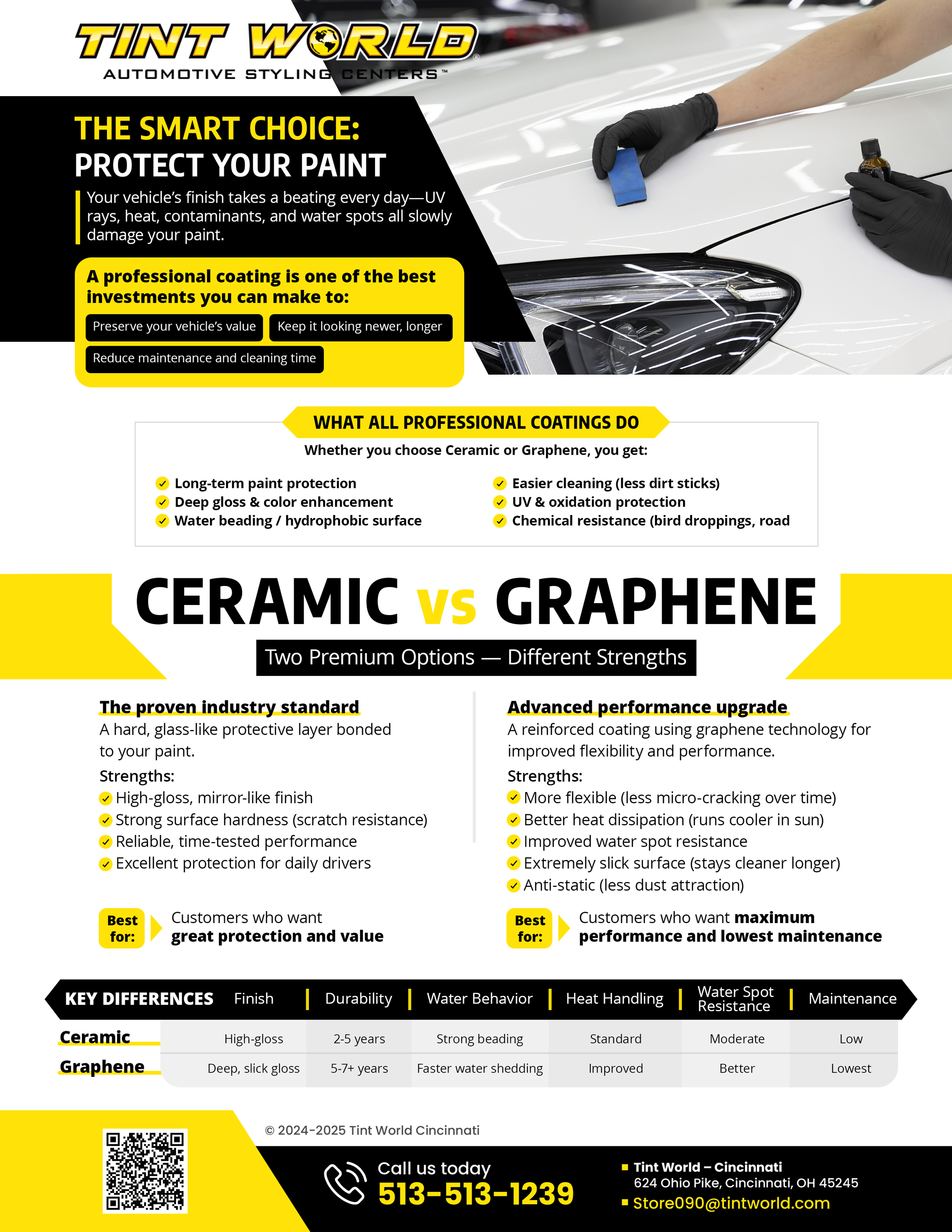 Diseño de Flyer por Farvahar Design Studio para este proyecto | Diseño #37108955