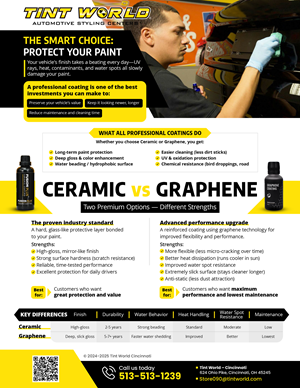 Flyer Design by Farvahar Design Studio for this project | Design: #37108956