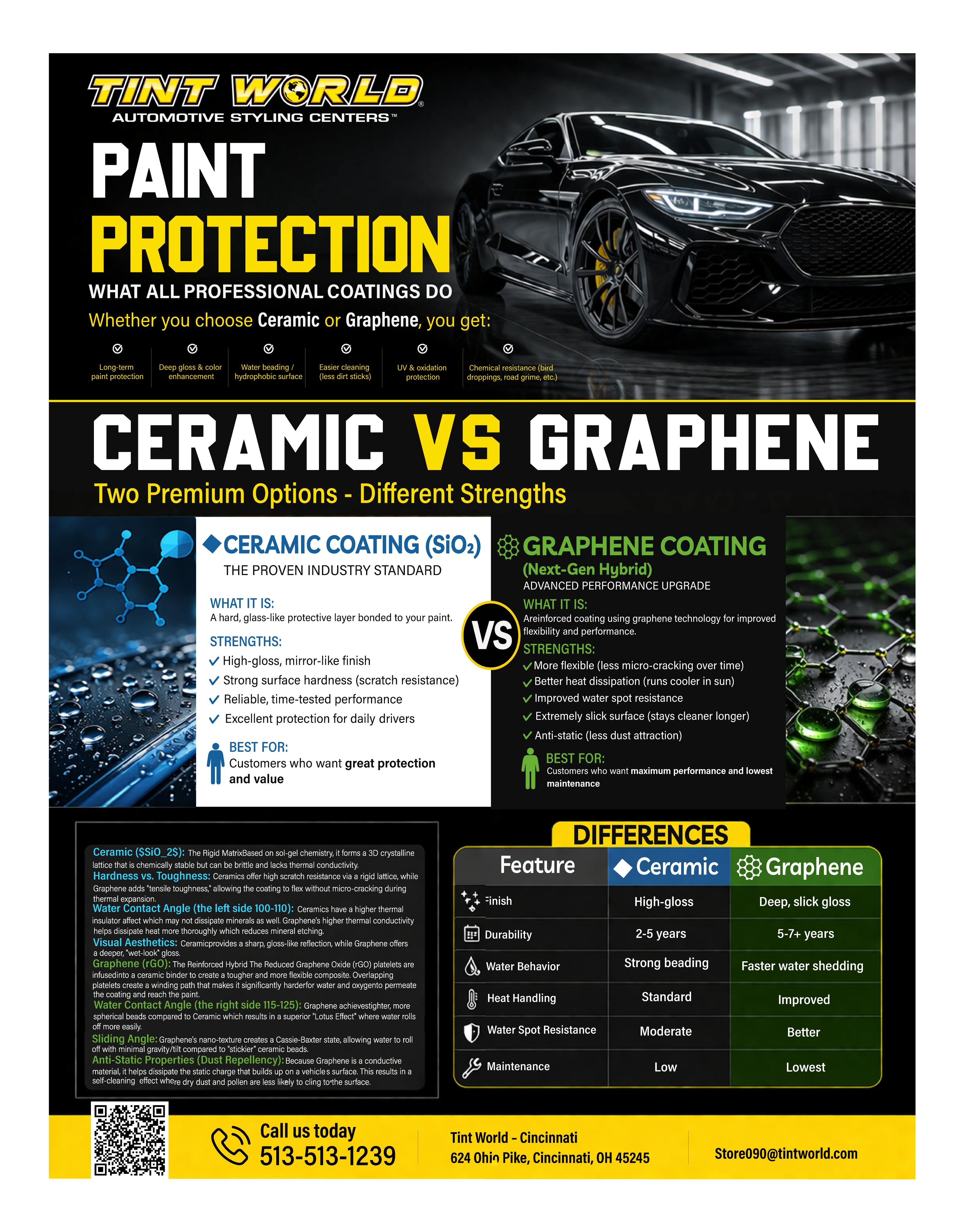 Flyer Design by Fuhad Jihad for this project | Design #37115841