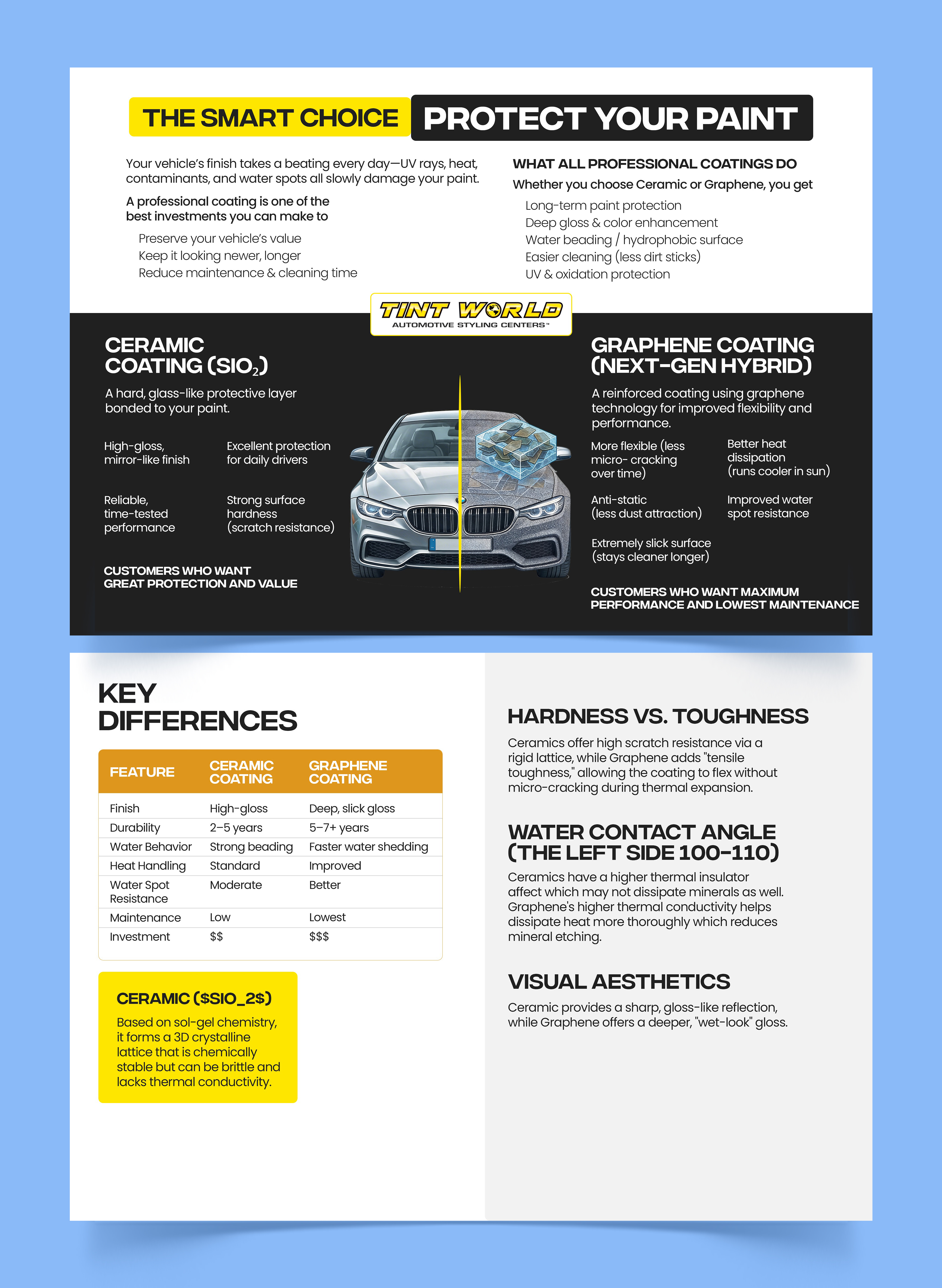 Diseño de Flyer por Graphic Guy para este proyecto | Diseño #37112882