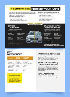 Flyer Design by Graphic Guy for this project | Design #37112882