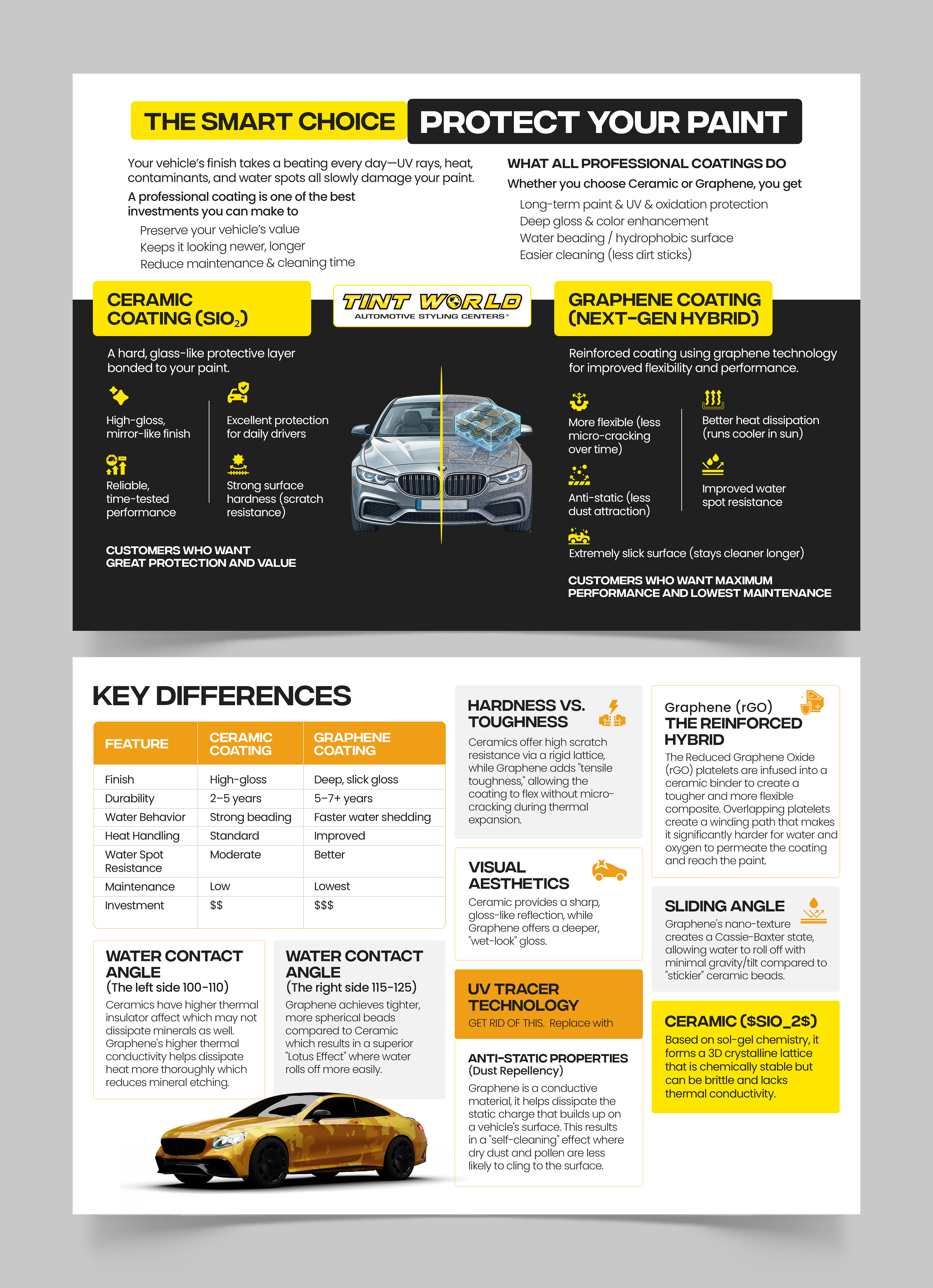 Flyer Design by Graphic Guy for this project | Design #37116506