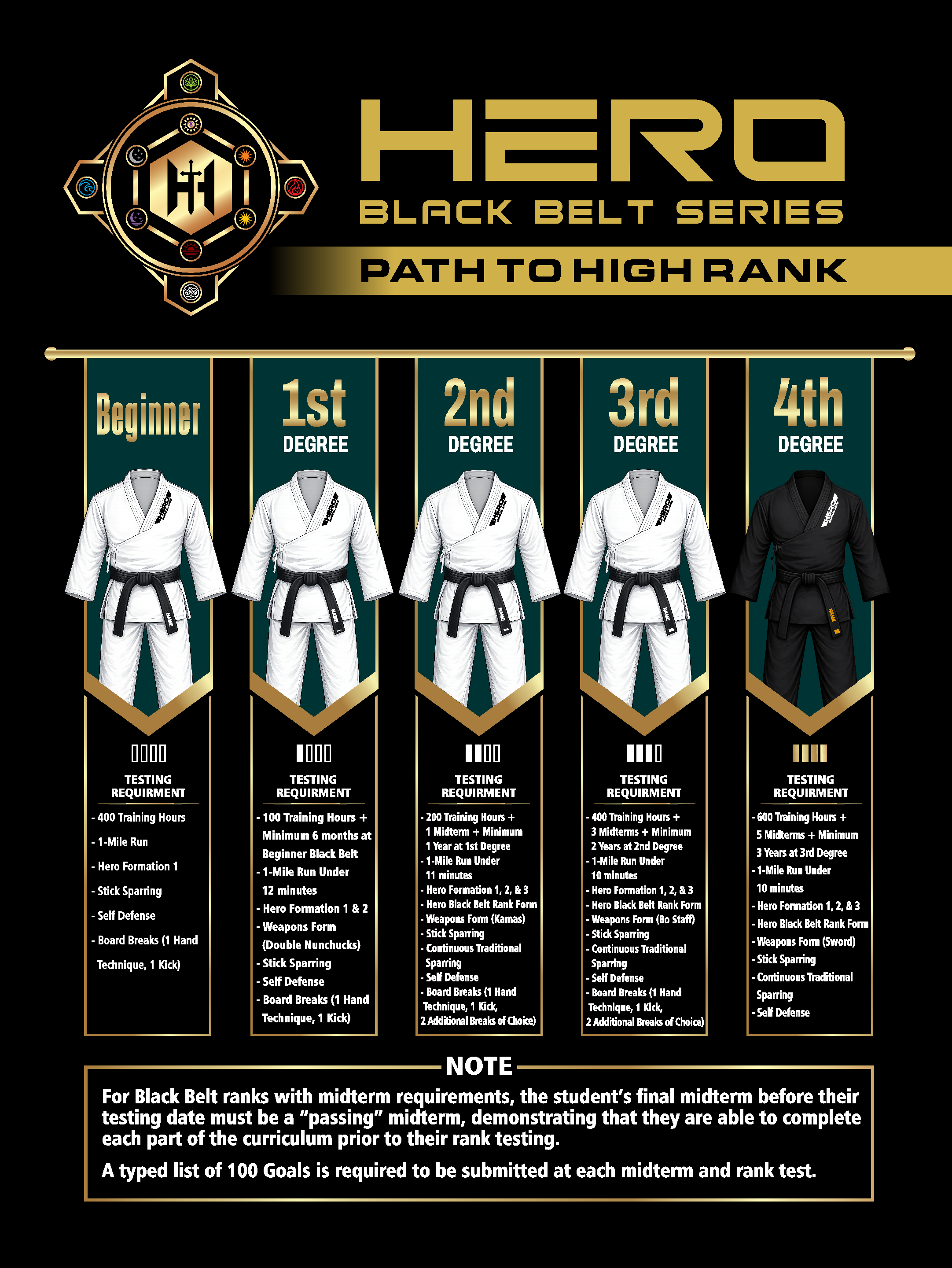 Flyer-Design von Mozez32 für Kick Fire Martial Arts  | Design #37116341