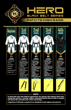 Flyer Design by Mozez32 for Kick Fire Martial Arts  | Design: #37116950