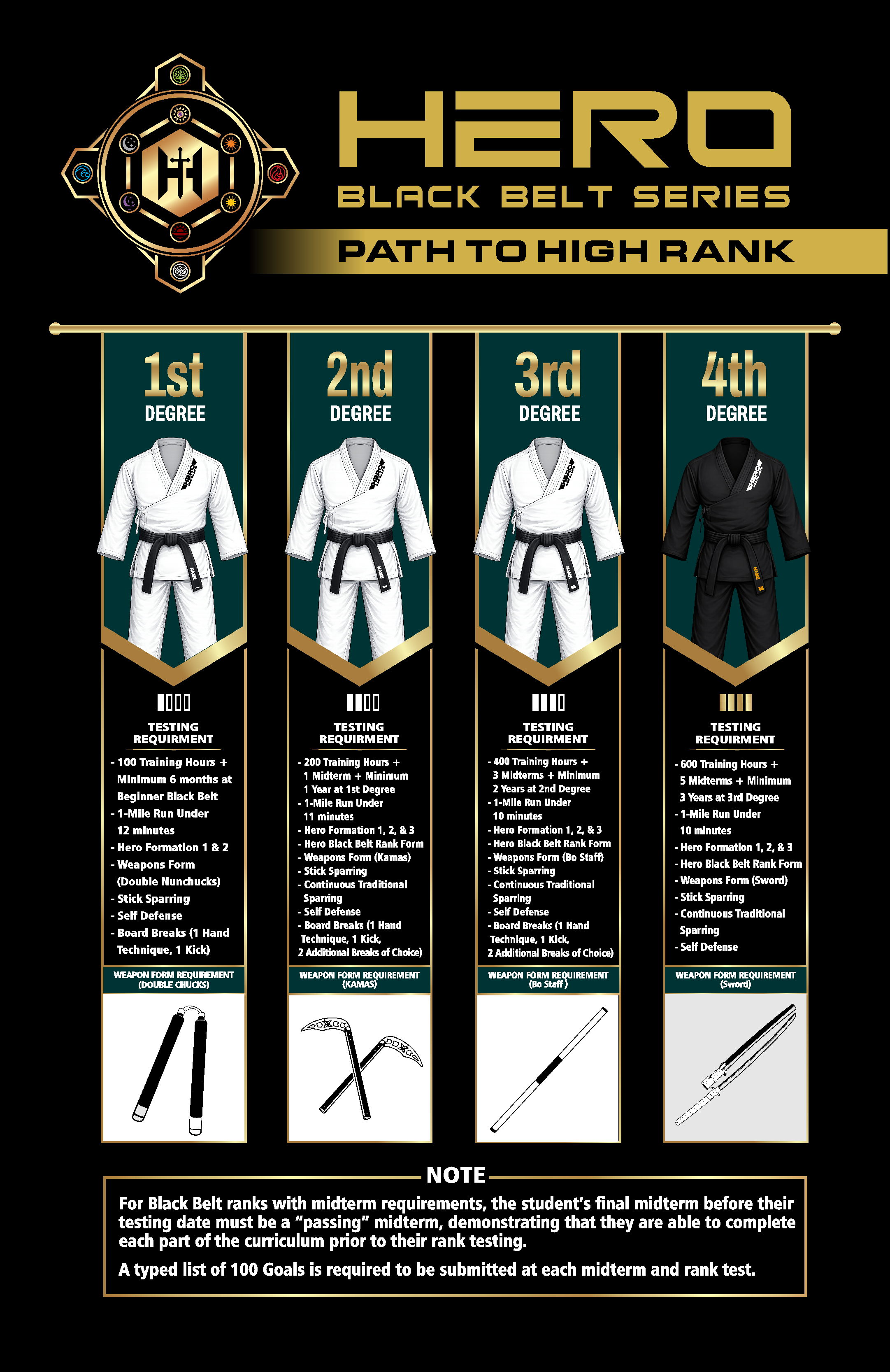 Flyer Design by Mozez32 for Kick Fire Martial Arts  | Design #37117339