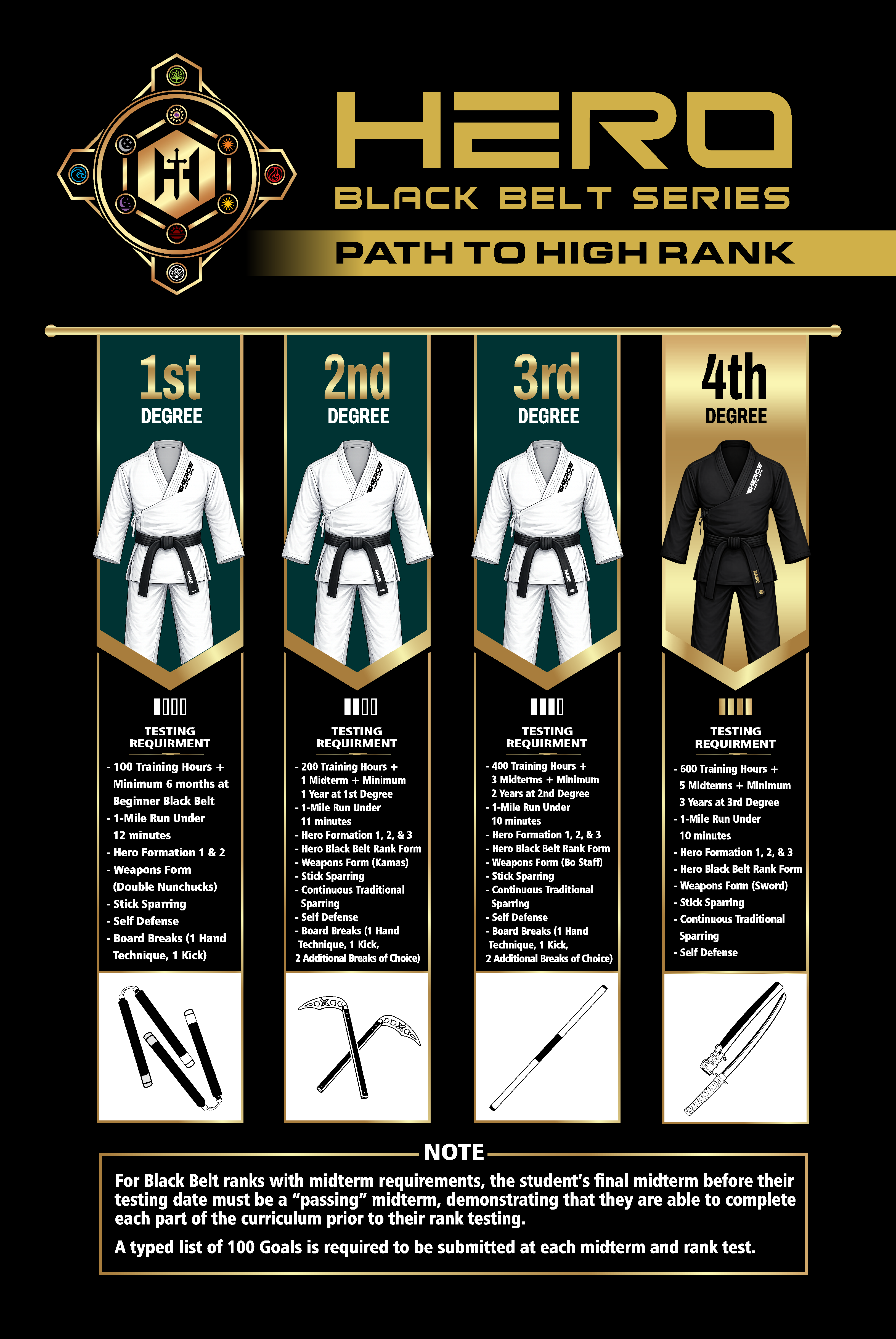 Flyer Design by Mozez32 for Kick Fire Martial Arts  | Design #37117441