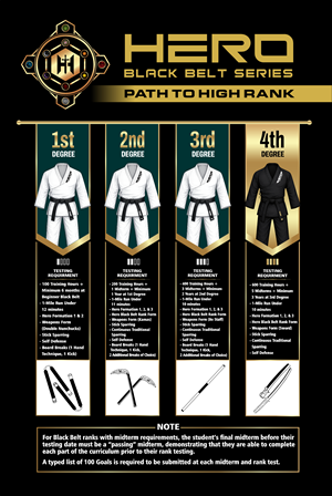 Flyer Design by Mozez32 for Kick Fire Martial Arts  | Design: #37117441