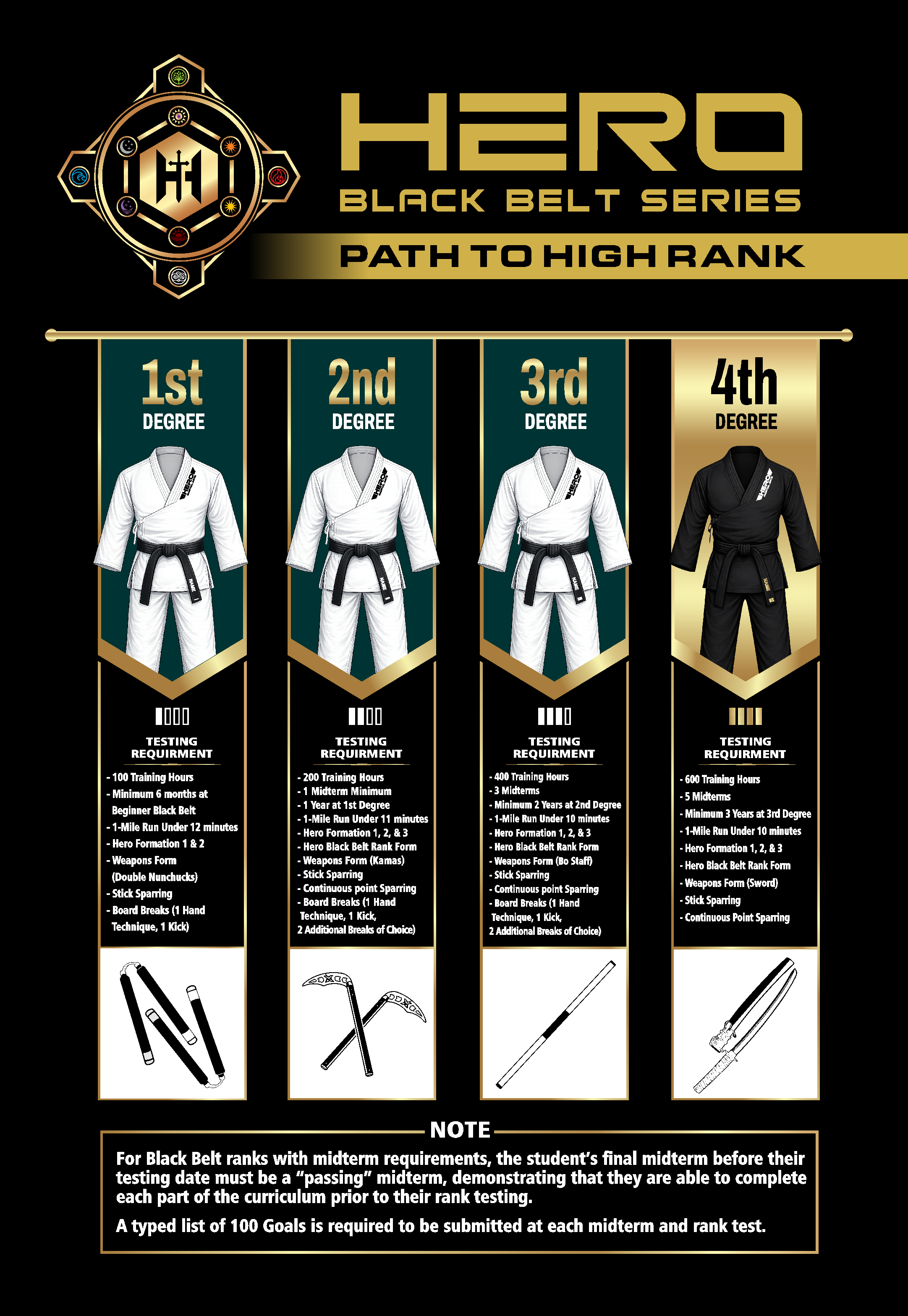 Flyer Design by Mozez32 for Kick Fire Martial Arts  | Design #37118505