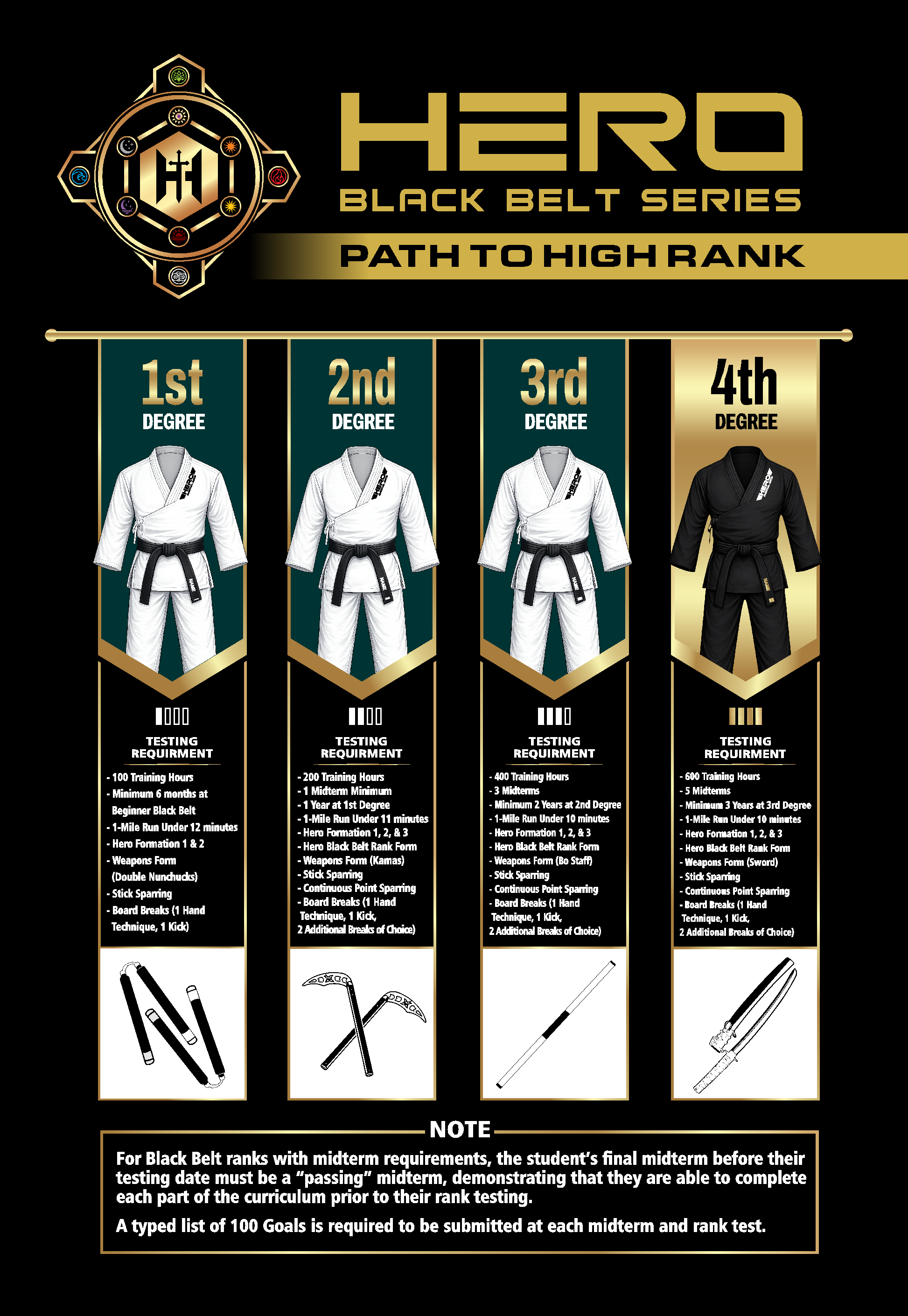 Flyer Design by Mozez32 for Kick Fire Martial Arts  | Design #37123669