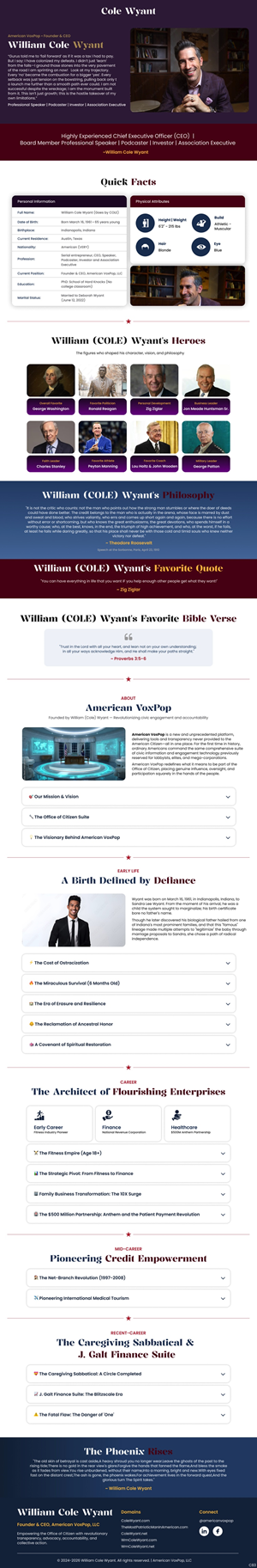 Web Design par pb pour American VoxPop | Design : #37126060
