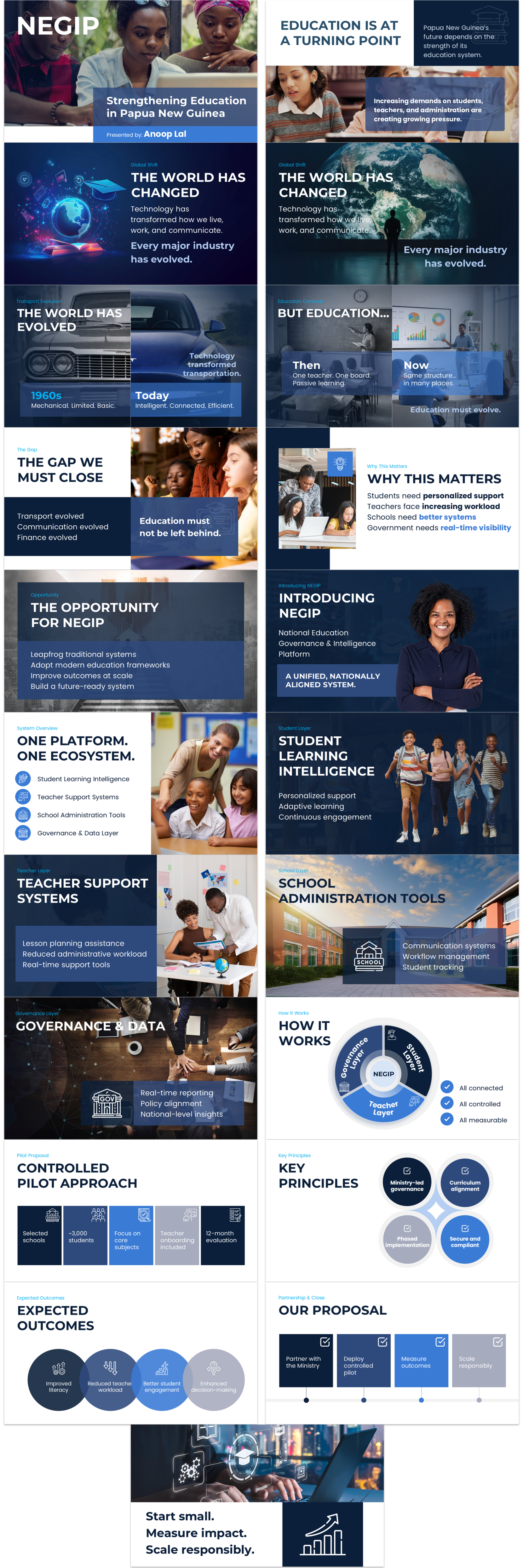 PowerPoint Design by Imazing for this project | Design: #37143451