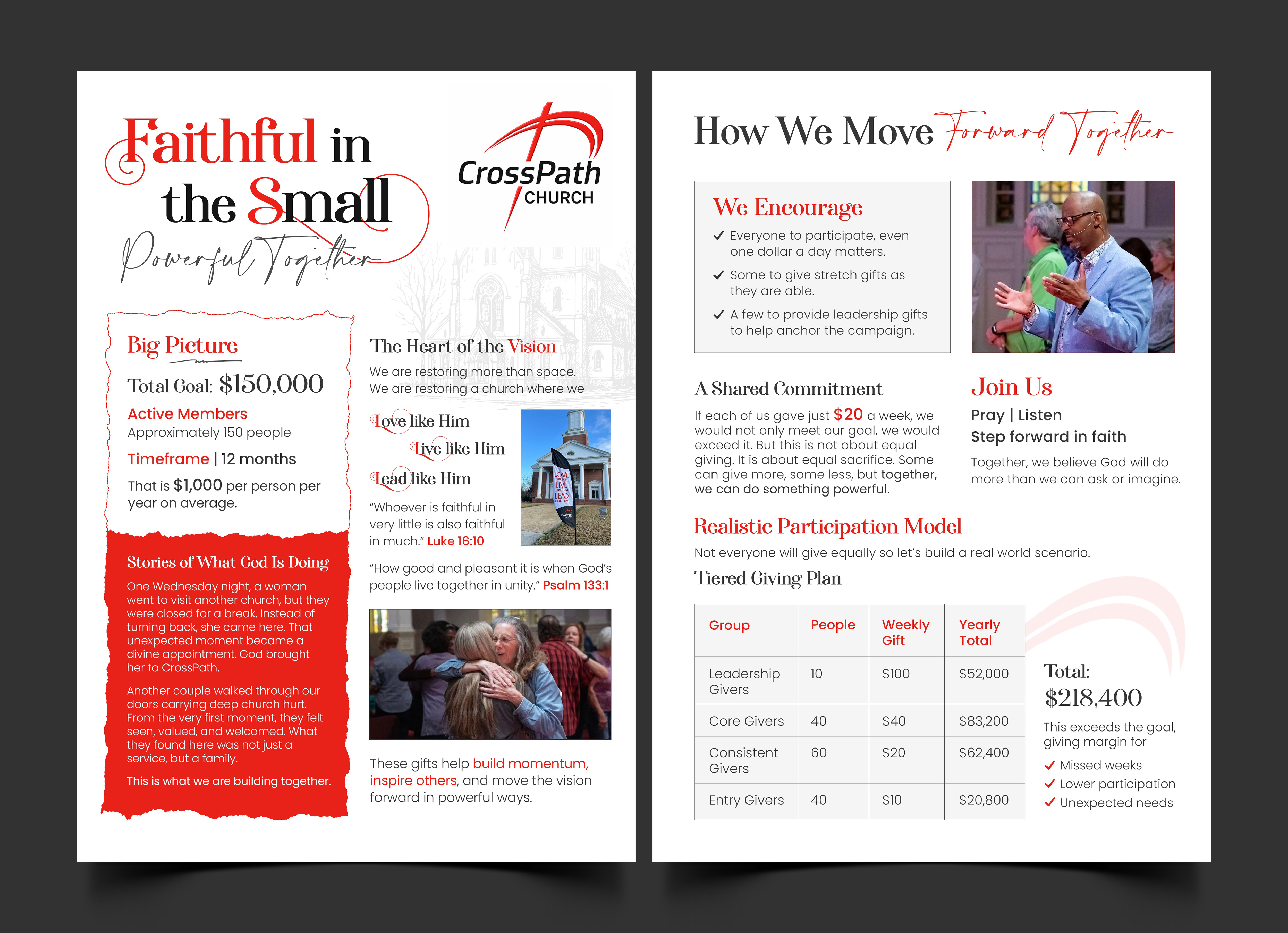 Flyer Design by Graphic Guy for this project | Design #37145777