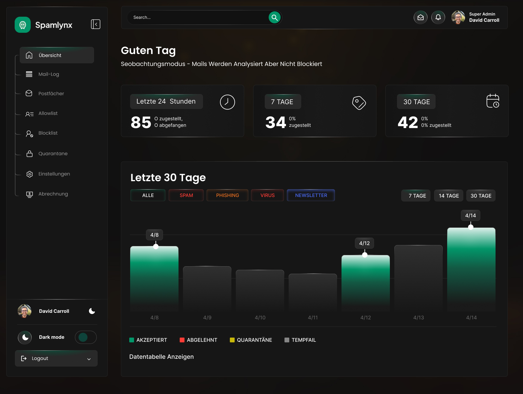 Web Design by Creative Design for this project | Design #37151972