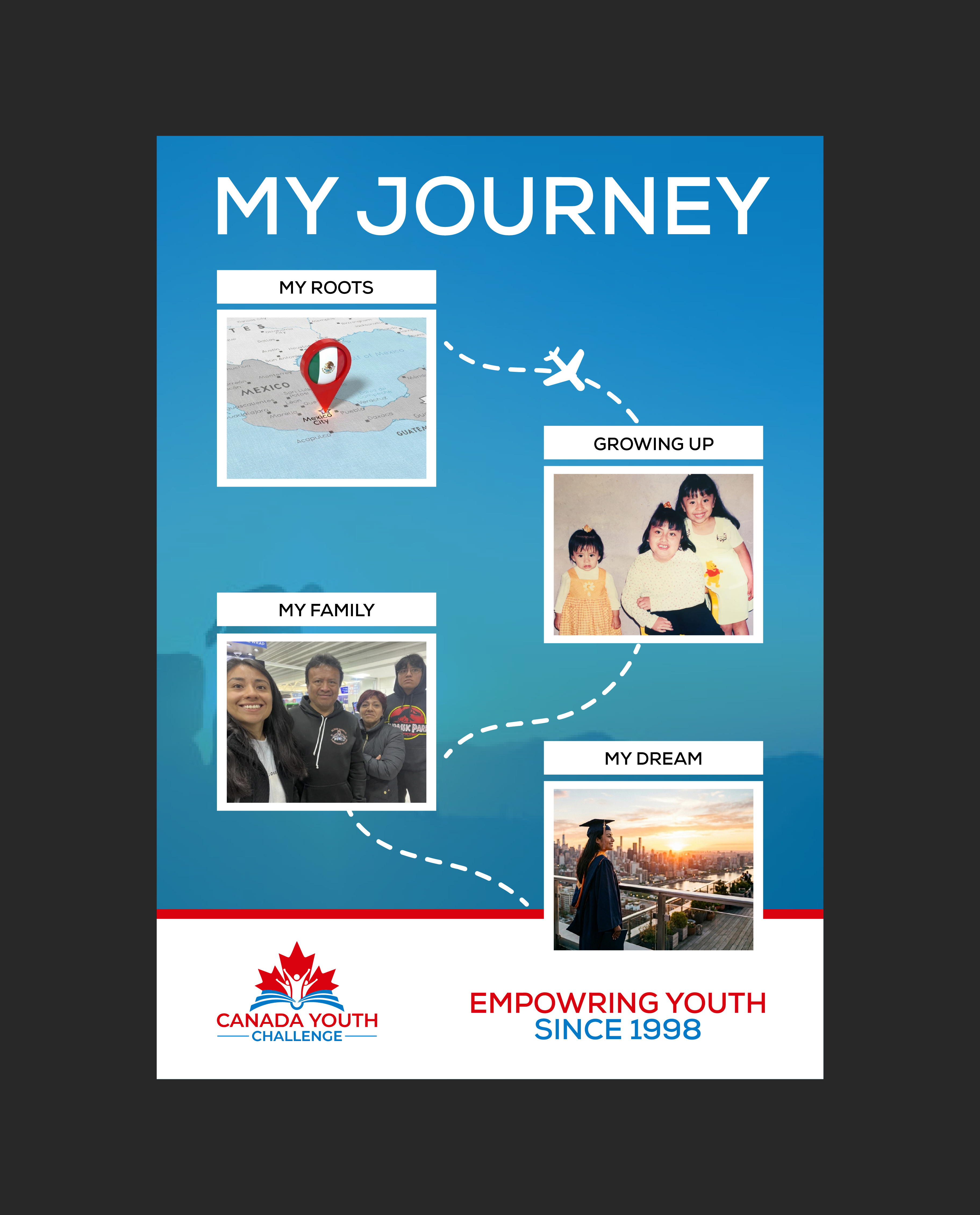 Flyer Design by 3Guys for Lifestyle Canada | Design #37157327