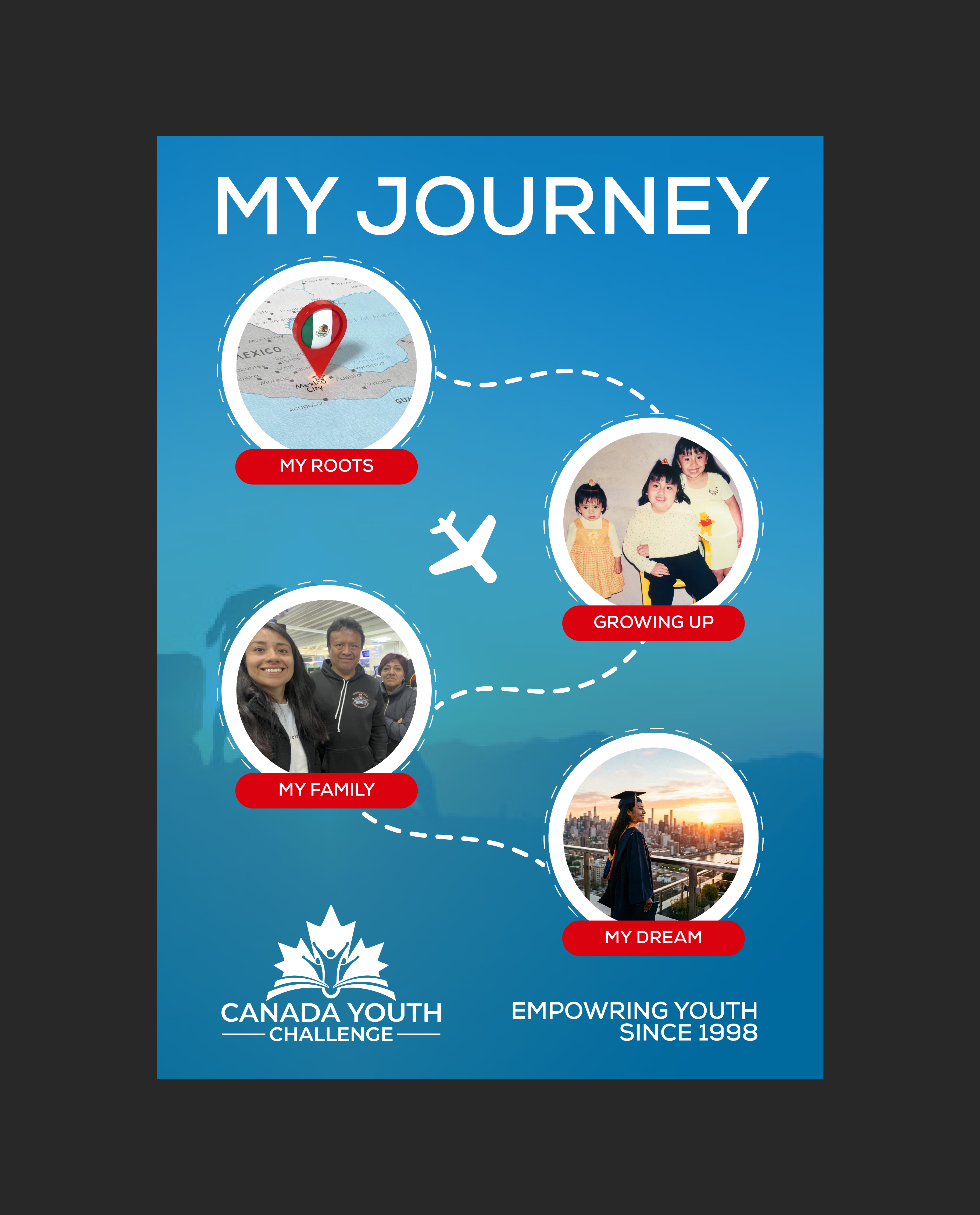 Flyer Design by 3Guys for Lifestyle Canada | Design #37157330