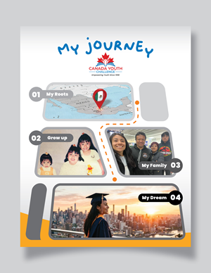 Design de Flyer par taufik_alrahman pour Lifestyle Canada | Design : #37158216