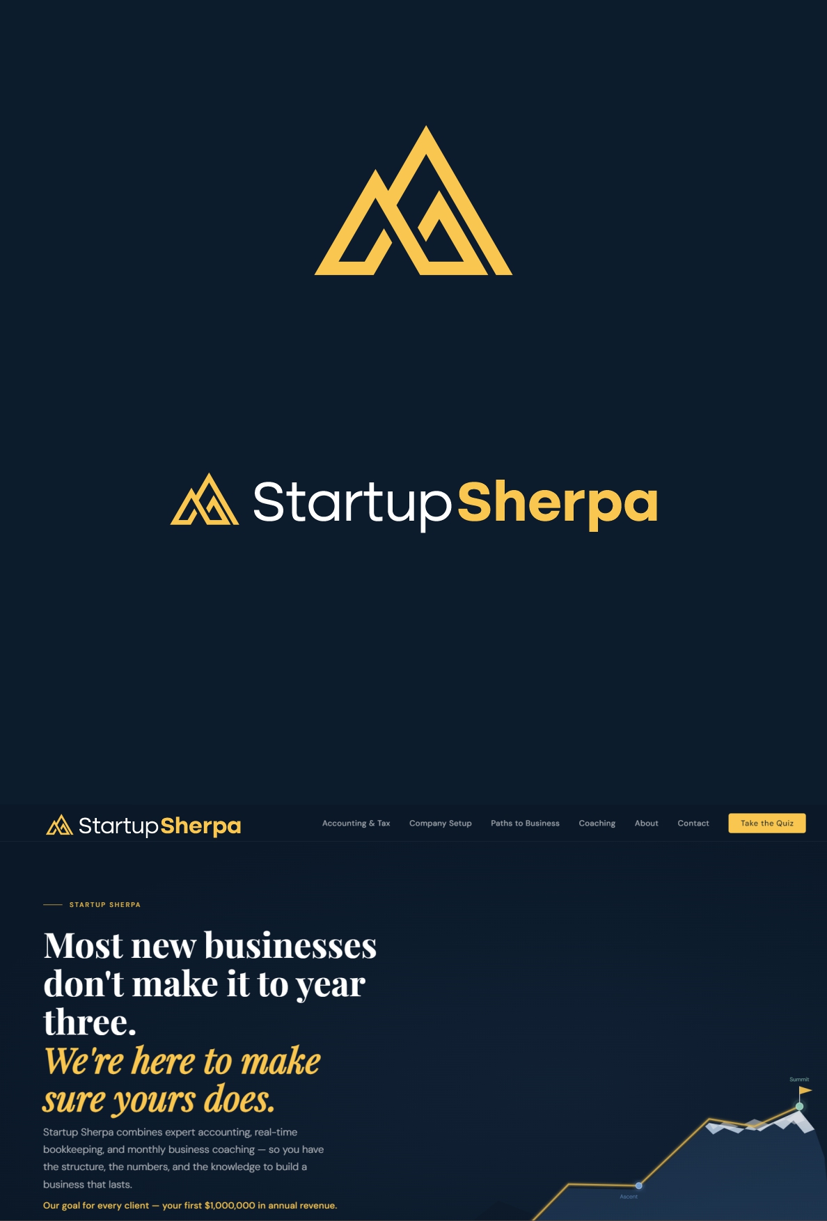 Logo-Design von X-DNA für dieses Projekt | Design #37164212