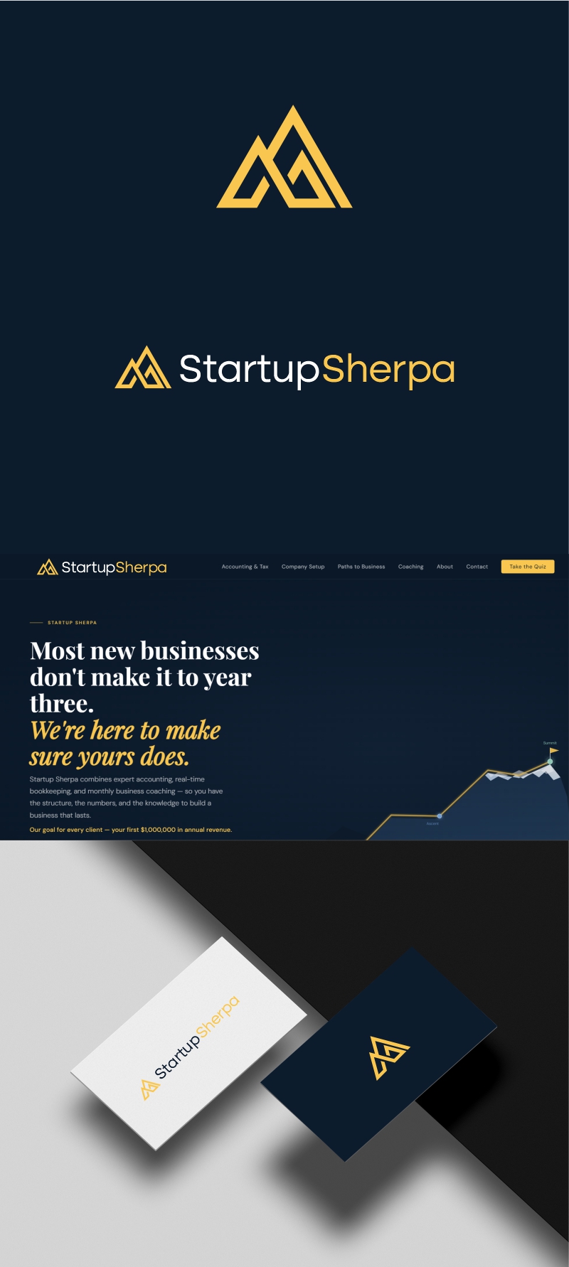 Logo-Design von X-DNA für dieses Projekt | Design #37174730