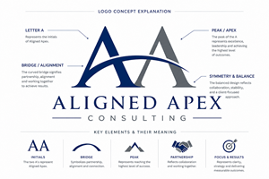 Design de Logo par MDesigns ™ pour NAS ATC Strategies, LLC | Design : #37197227