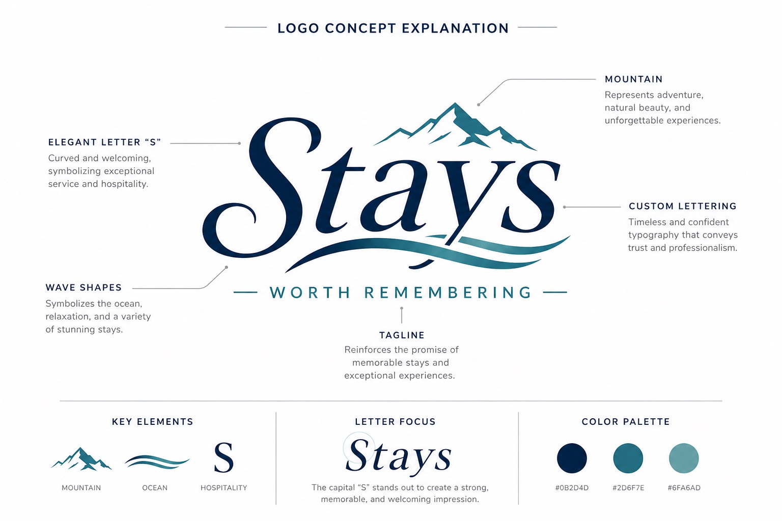 Logo Design by MDesigns ™ for this project | Design #37201402