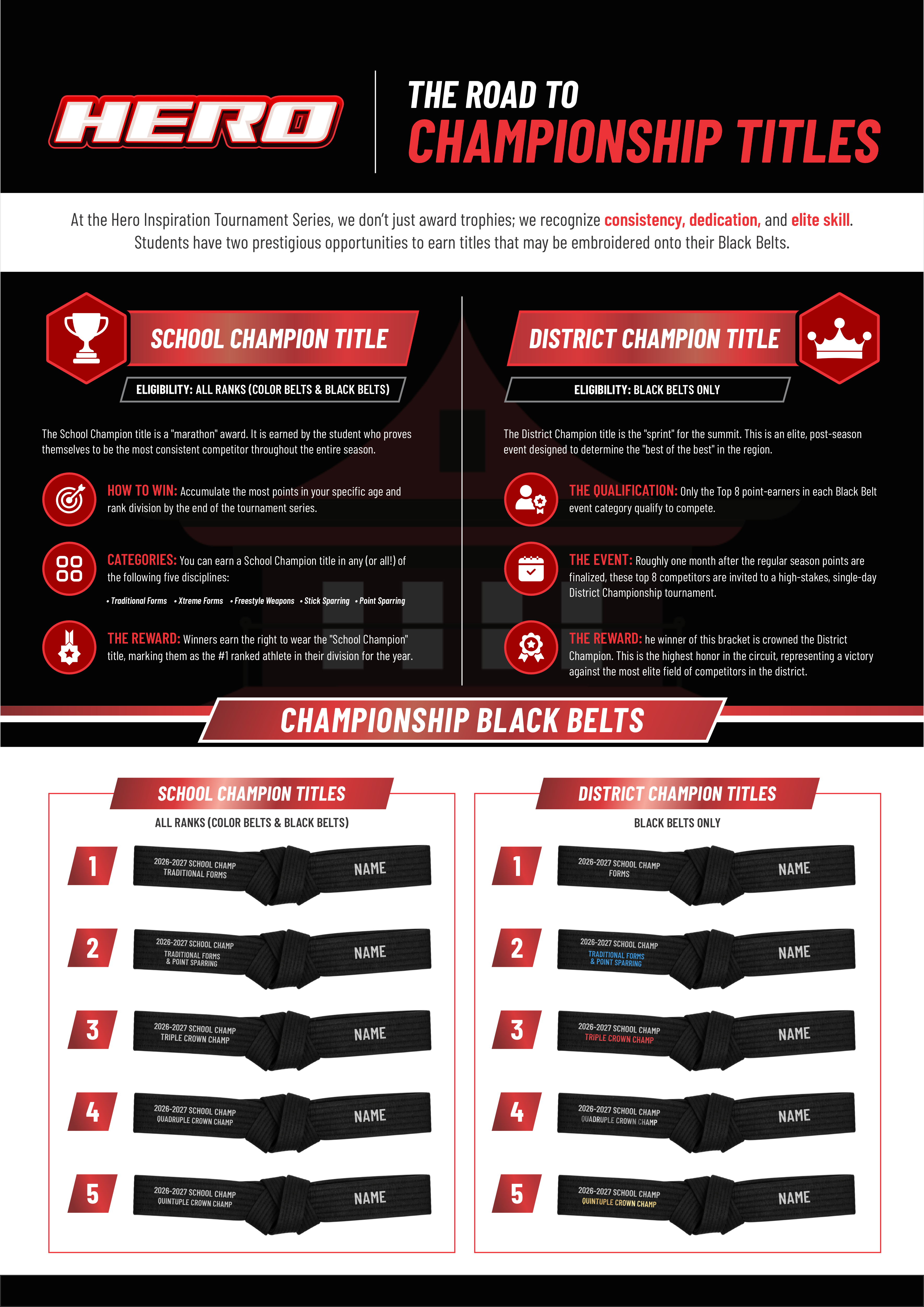 Design de Flyer par dadaMEDIA pour Kick Fire Martial Arts  | Design #37187457