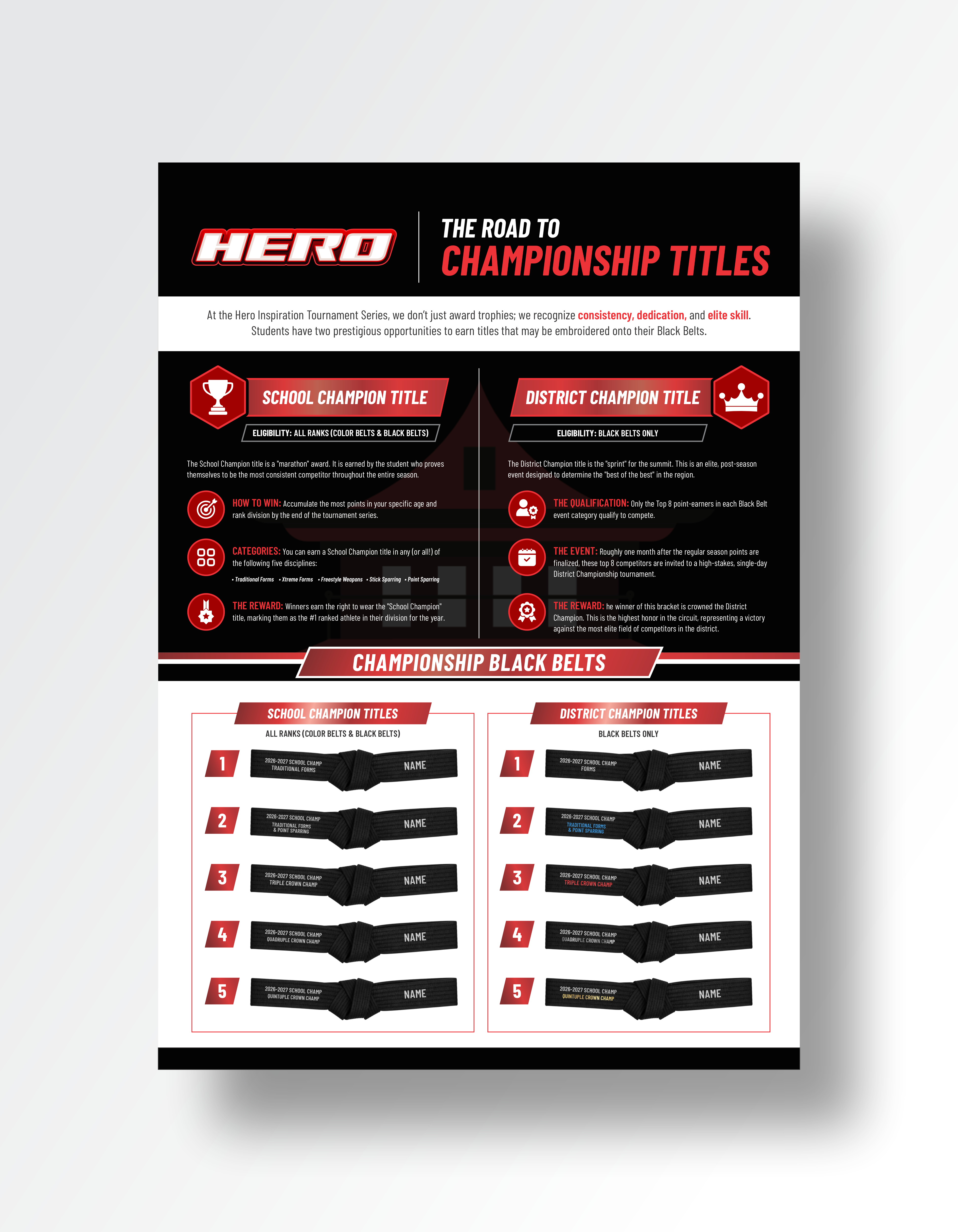Design de Flyer par dadaMEDIA pour Kick Fire Martial Arts  | Design #37187460