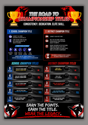 Flyer Design by Custom A for Kick Fire Martial Arts  | Design #37187547