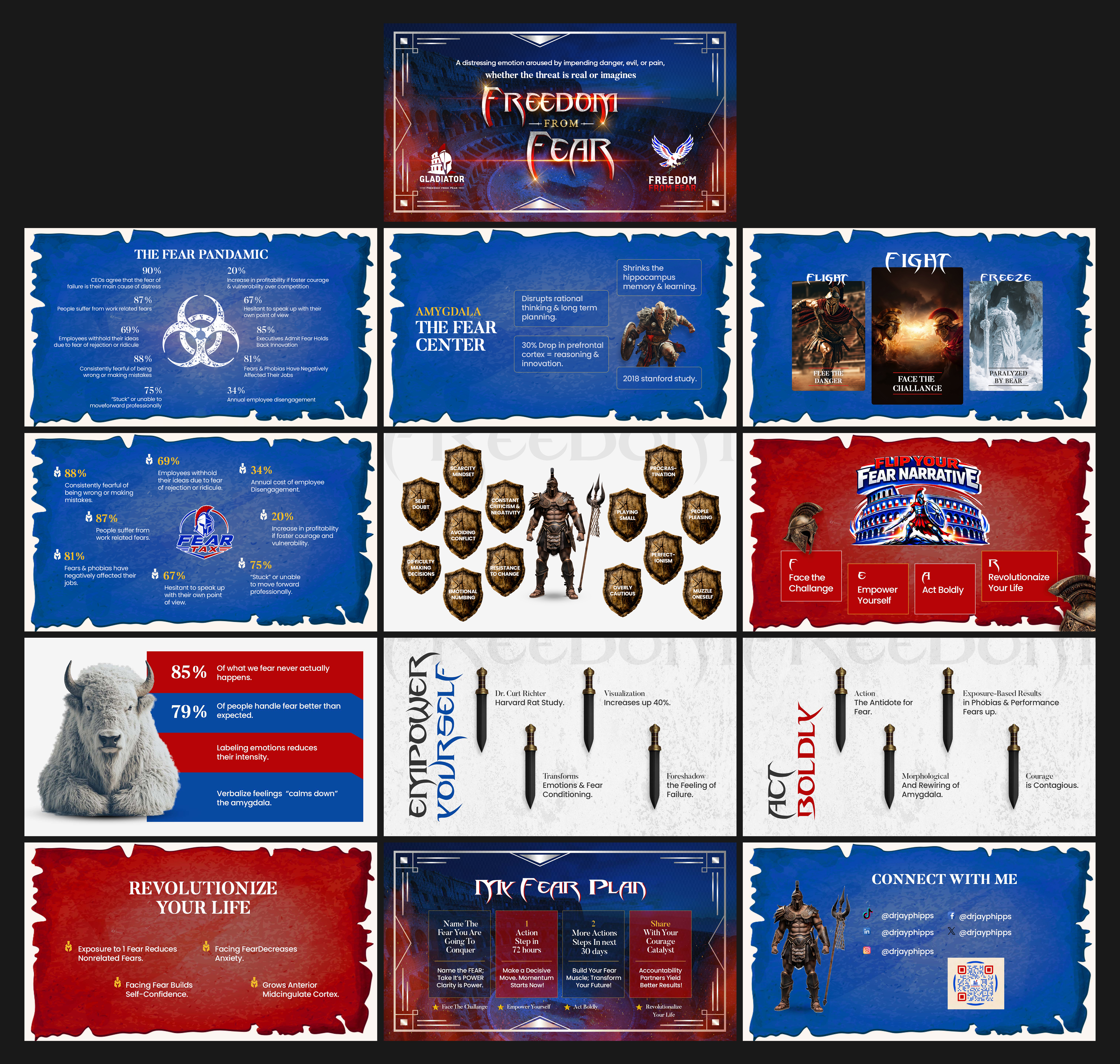PowerPoint Design by Graphic Guy for this project | Design #37287309