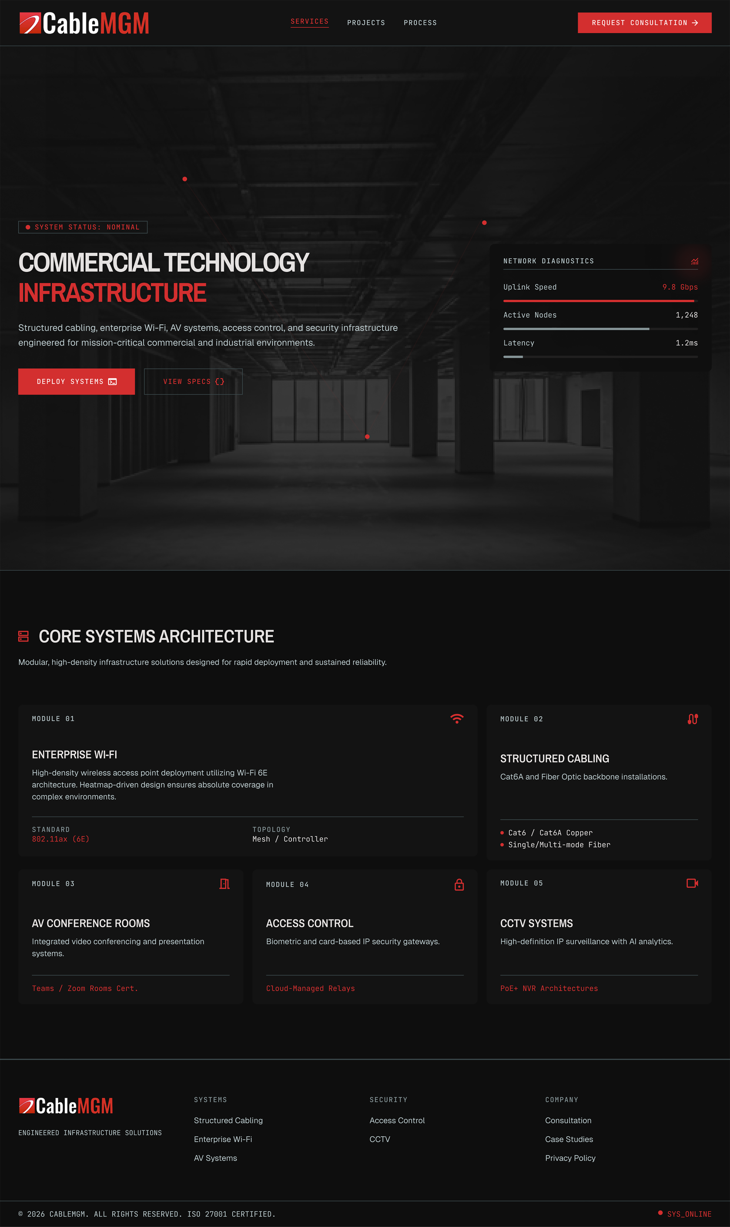 Web Design by Amer Flihan (RBD) for NetMGM | Design #37316880