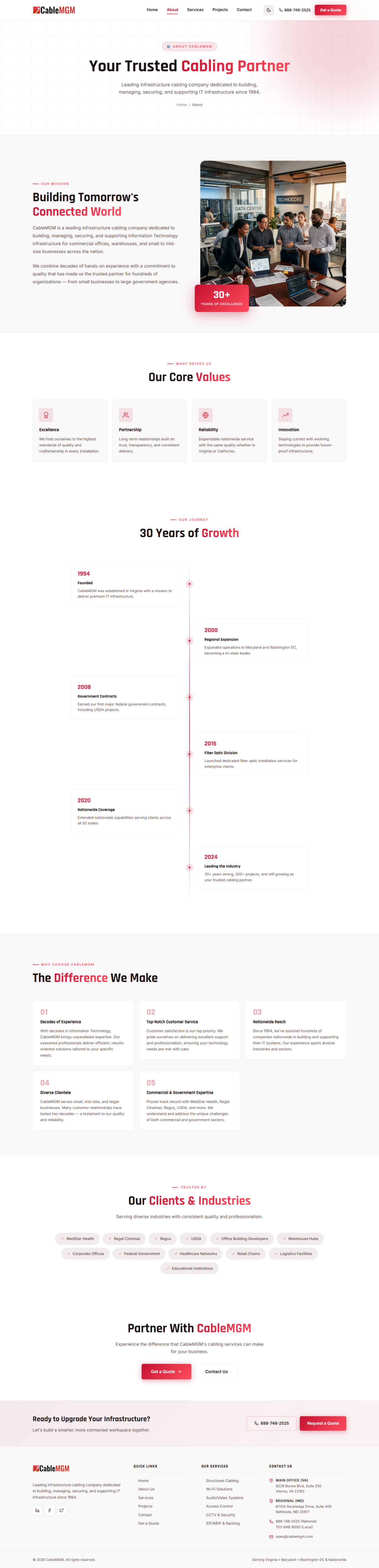 Web Design by NexStackX for NetMGM | Design #37329357