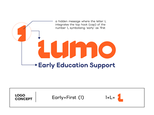 Logo Design by qomarproject for this project | Design: #37331191