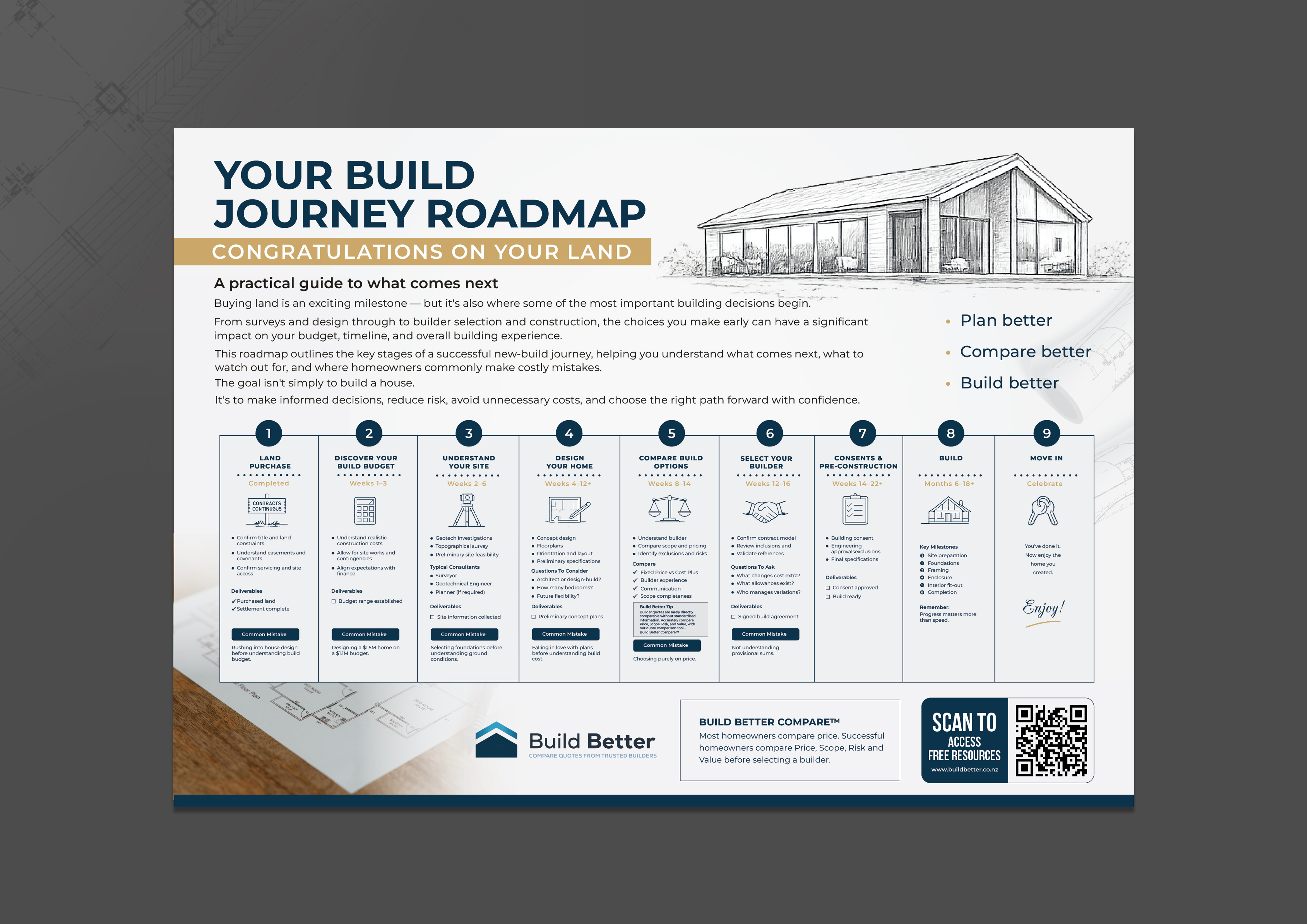 Flyer Design by Mamata Sasmal for this project | Design #37392682