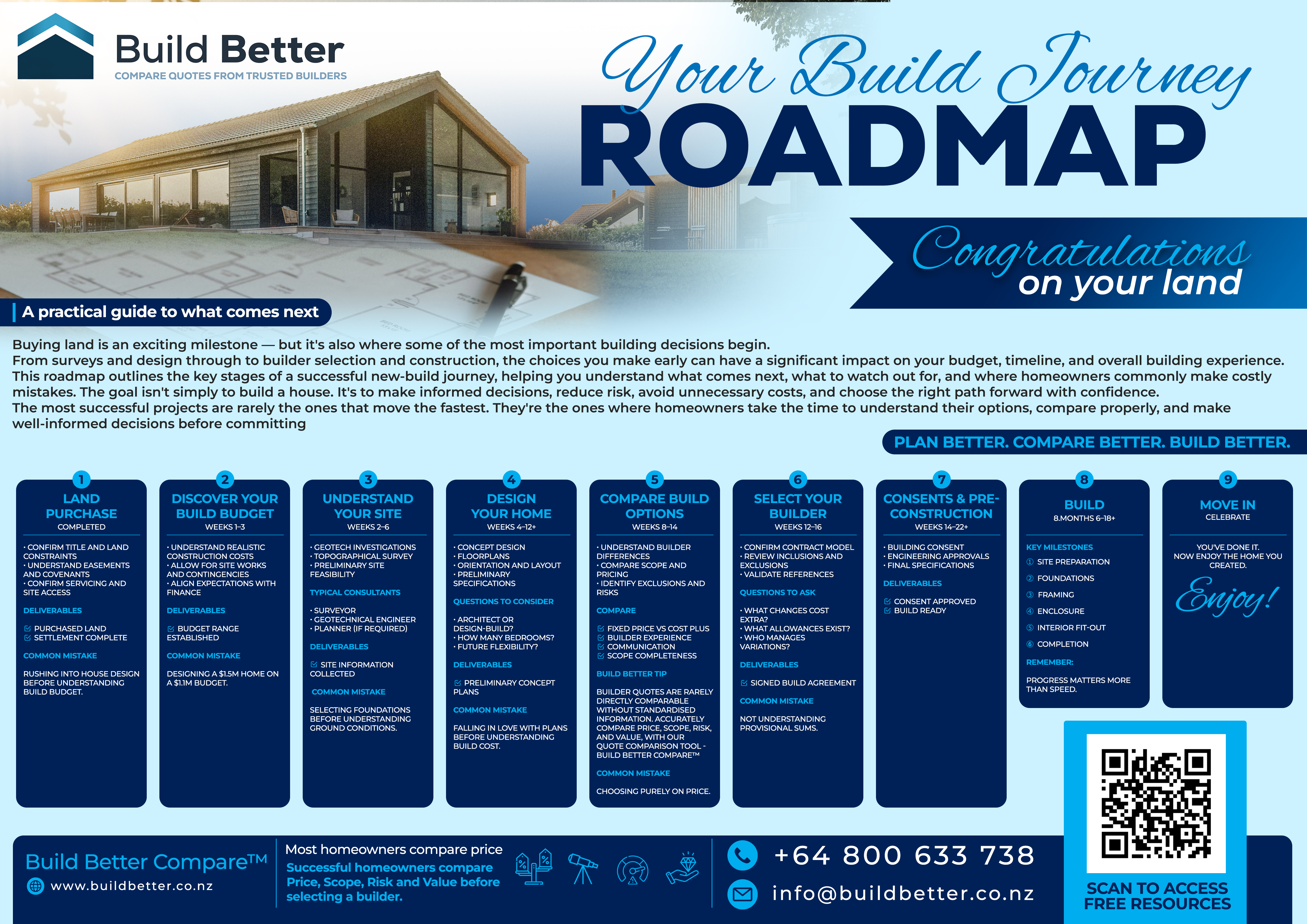 Flyer Design by MagicArt Pix for this project | Design #37379643