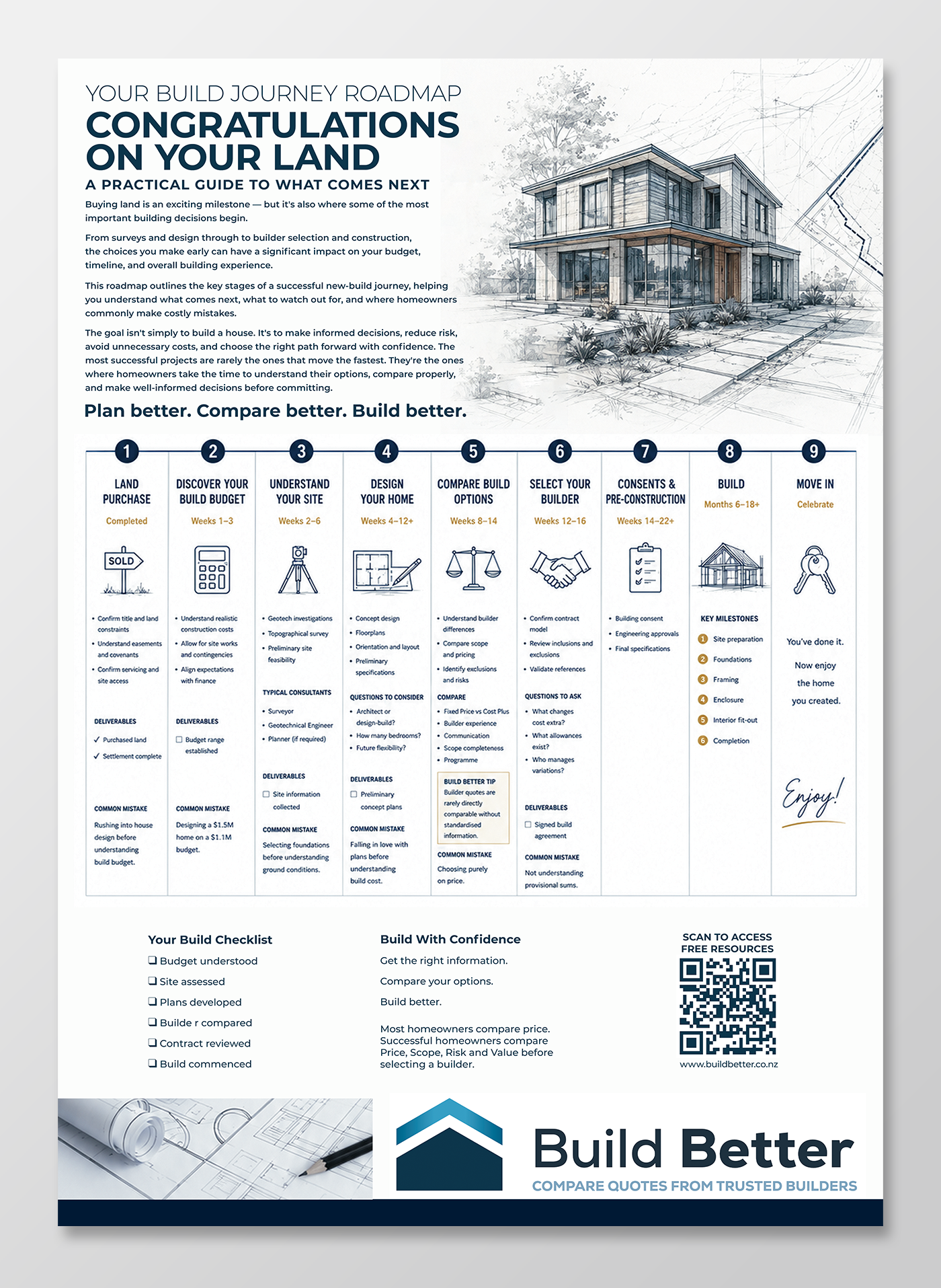 Flyer Design by NancyTan for this project | Design #37391827