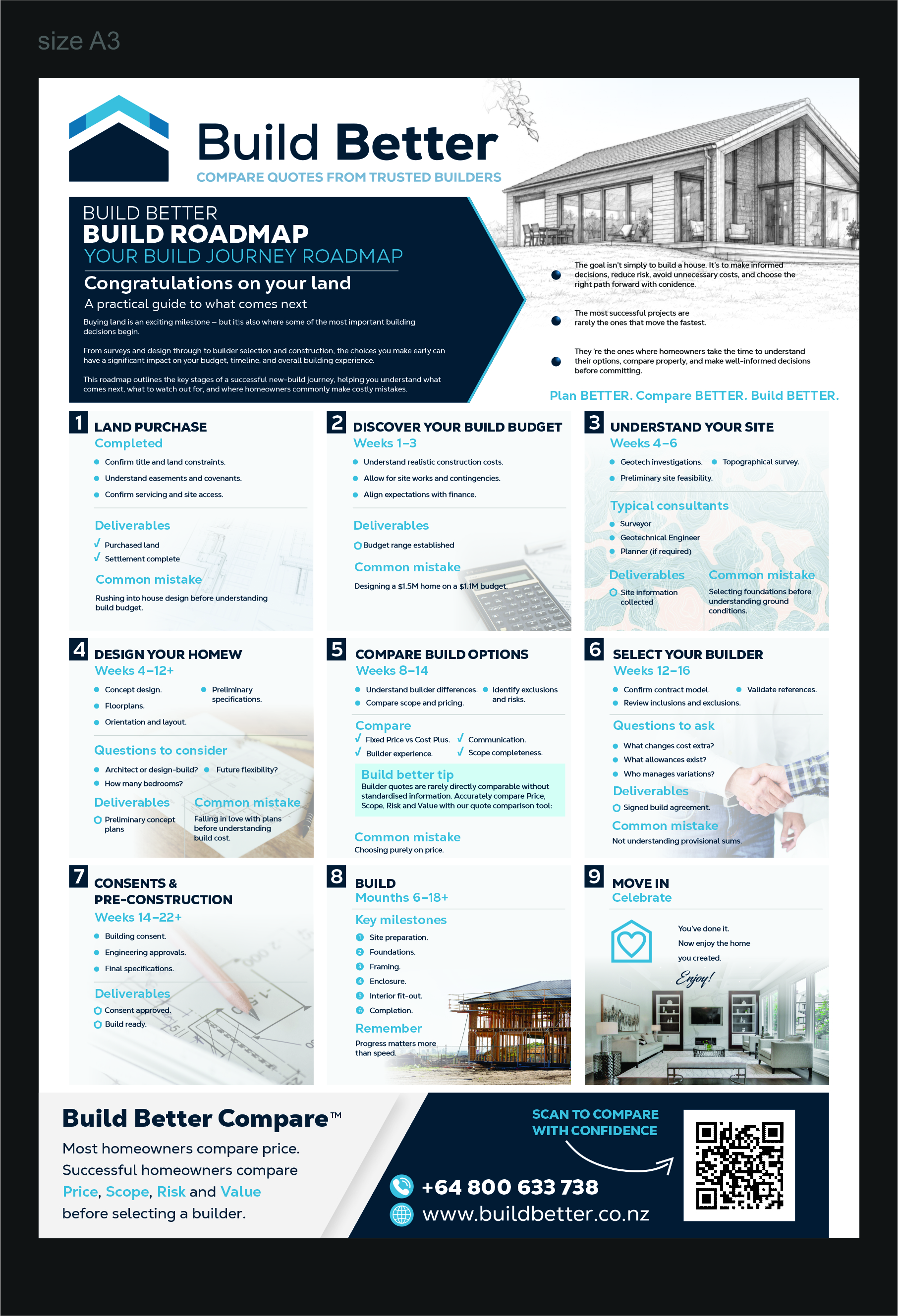 Flyer Design by erikdesign for this project | Design #37383570