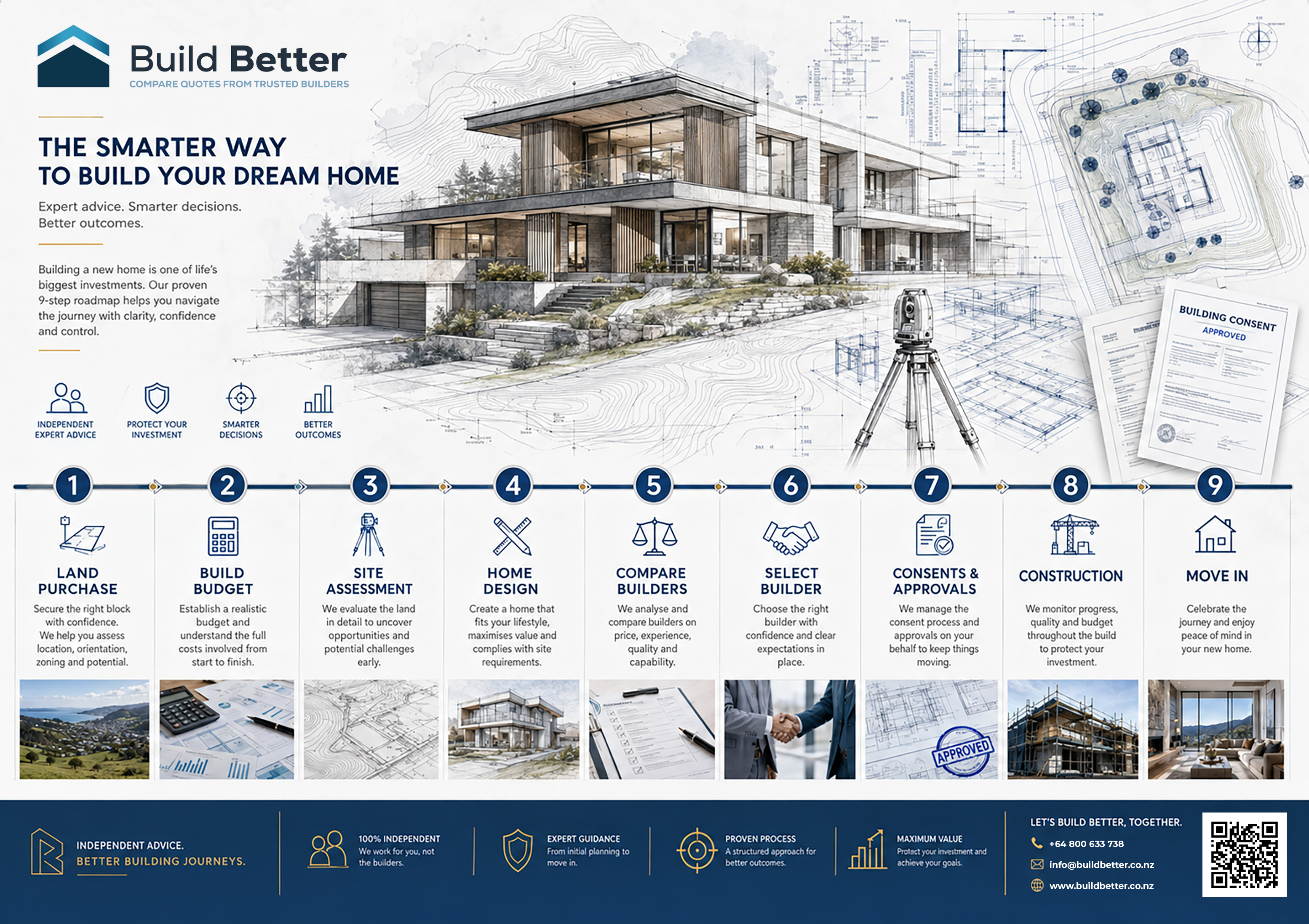 Flyer Design by Deep Agheda for this project | Design #37384723