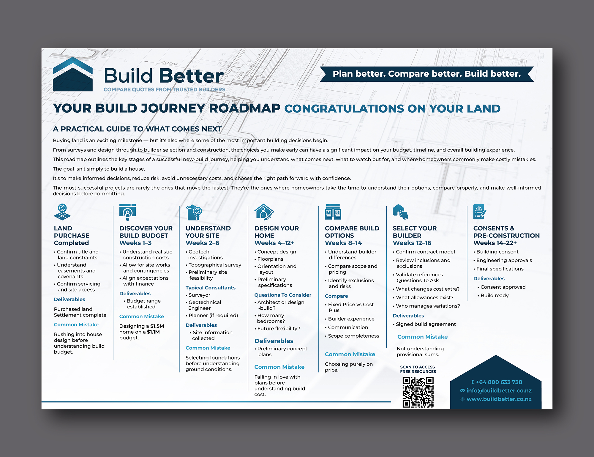 Flyer Design by Talha Ahmad for this project | Design #37387371
