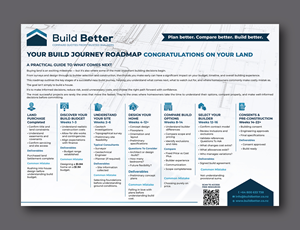 Flyer Design by Talha Ahmad for this project | Design: #37387371