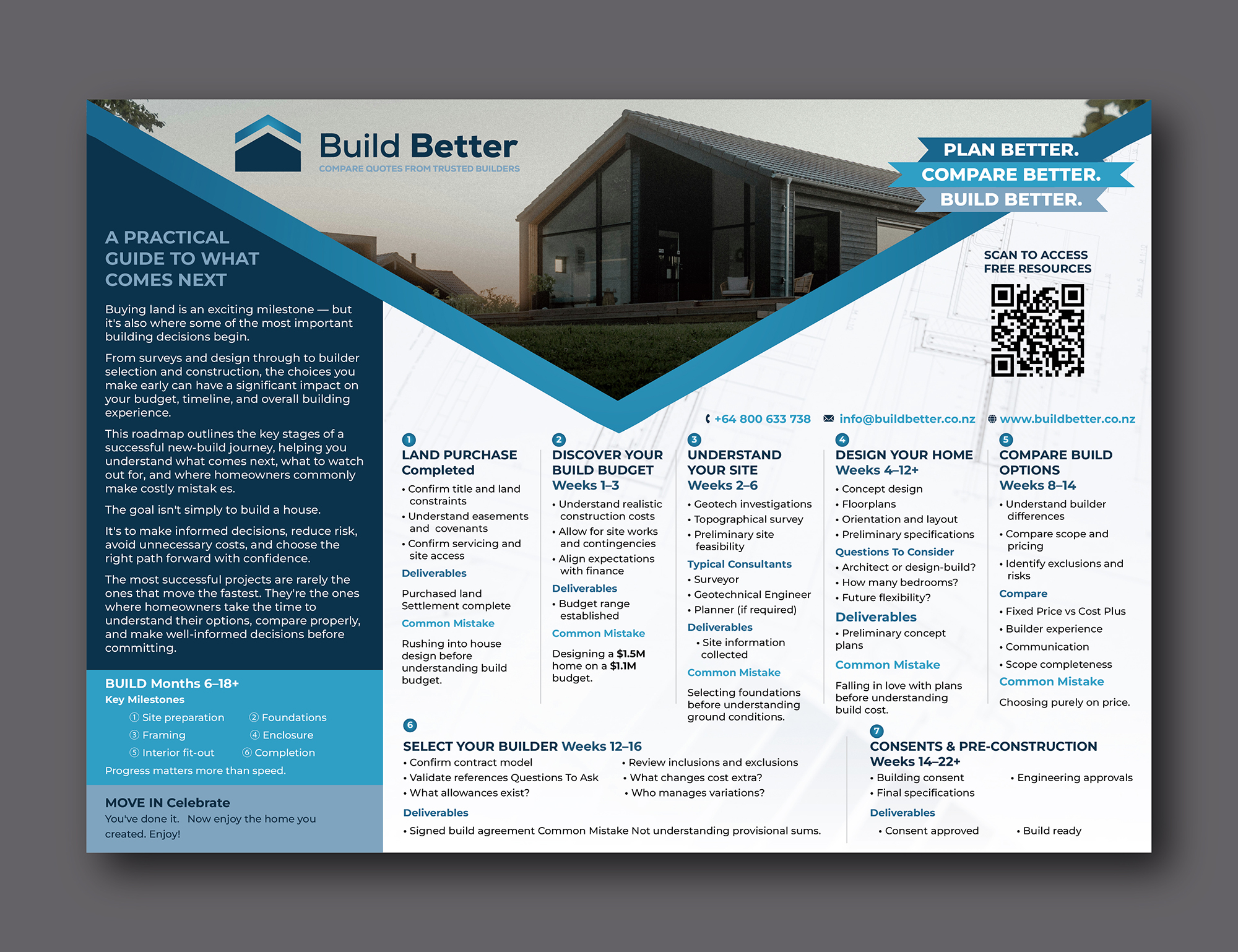 Flyer Design by Talha Ahmad for this project | Design #37387372