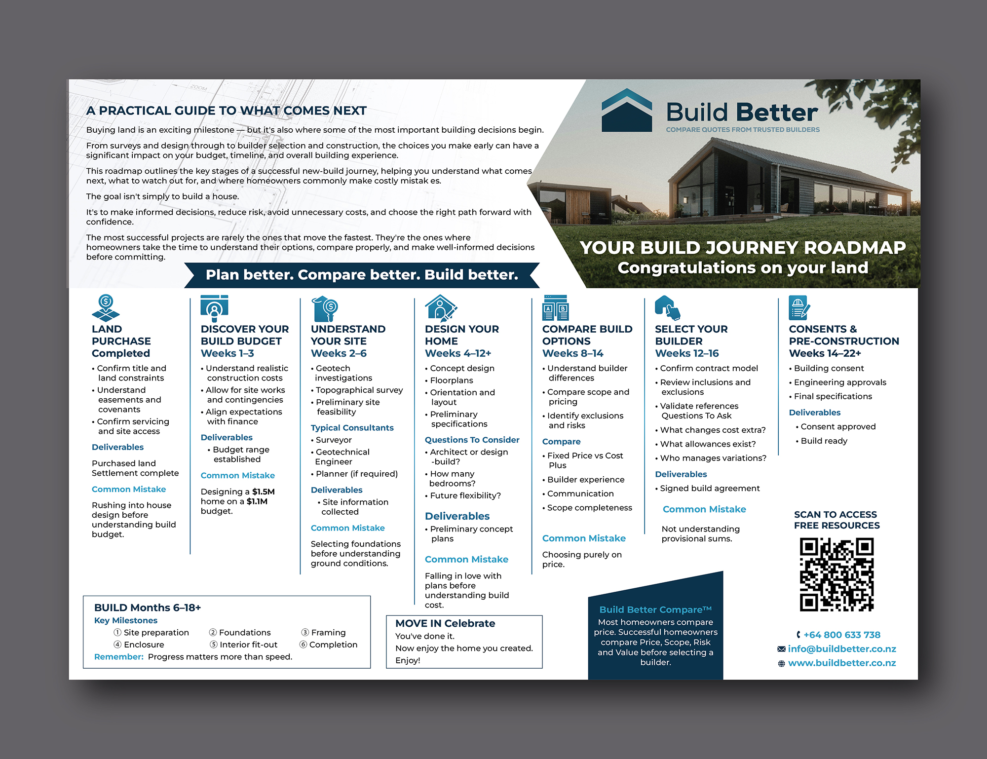 Flyer Design by Talha Ahmad for this project | Design #37387373